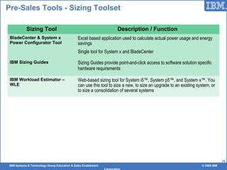 IBM Systems & Technology Group Education & Sales Enablement © 2009 IBM
Corporation
34
Pre-Sales Tools - Sizing Toolset
Sizing Tool Description / Function
BladeCenter & System x
Power Configurator Tool
Excel based application used to calculate actual power usage and energy
savings
Single tool for System x and BladeCenter
IBM Sizing Guides Sizing Guides provide point-and-click access to software solution specific
hardware requirements
IBM Workload Estimator –
WLE
Web-based sizing tool for System i5™, System p5™, and System x™. You
can use this tool to size a new, to size an upgrade to an existing system, or
to size a consolidation of several systems
 