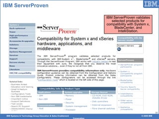 IBM Systems & Technology Group Education & Sales Enablement © 2009 IBM
Corporation
55
IBM ServerProven
IBM ServerProven validates
selected products for
compatibility with System x,
BladeCenter, and
IntelliStation.
 