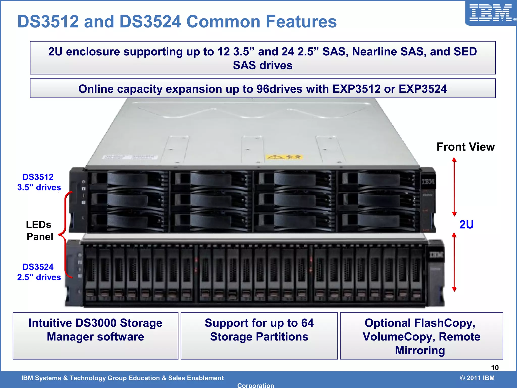 IBM Systems & Technology Group Education & Sales Enablement © 2011 IBM
Corporation
10
2U
Front View
LEDs
Panel
DS3512
3.5” drives
DS3524
2.5” drives
Intuitive DS3000 Storage
Manager software
Support for up to 64
Storage Partitions
Online capacity expansion up to 96drives with EXP3512 or EXP3524
2U enclosure supporting up to 12 3.5” and 24 2.5” SAS, Nearline SAS, and SED
SAS drives
Optional FlashCopy,
VolumeCopy, Remote
Mirroring
DS3512 and DS3524 Common Features
 