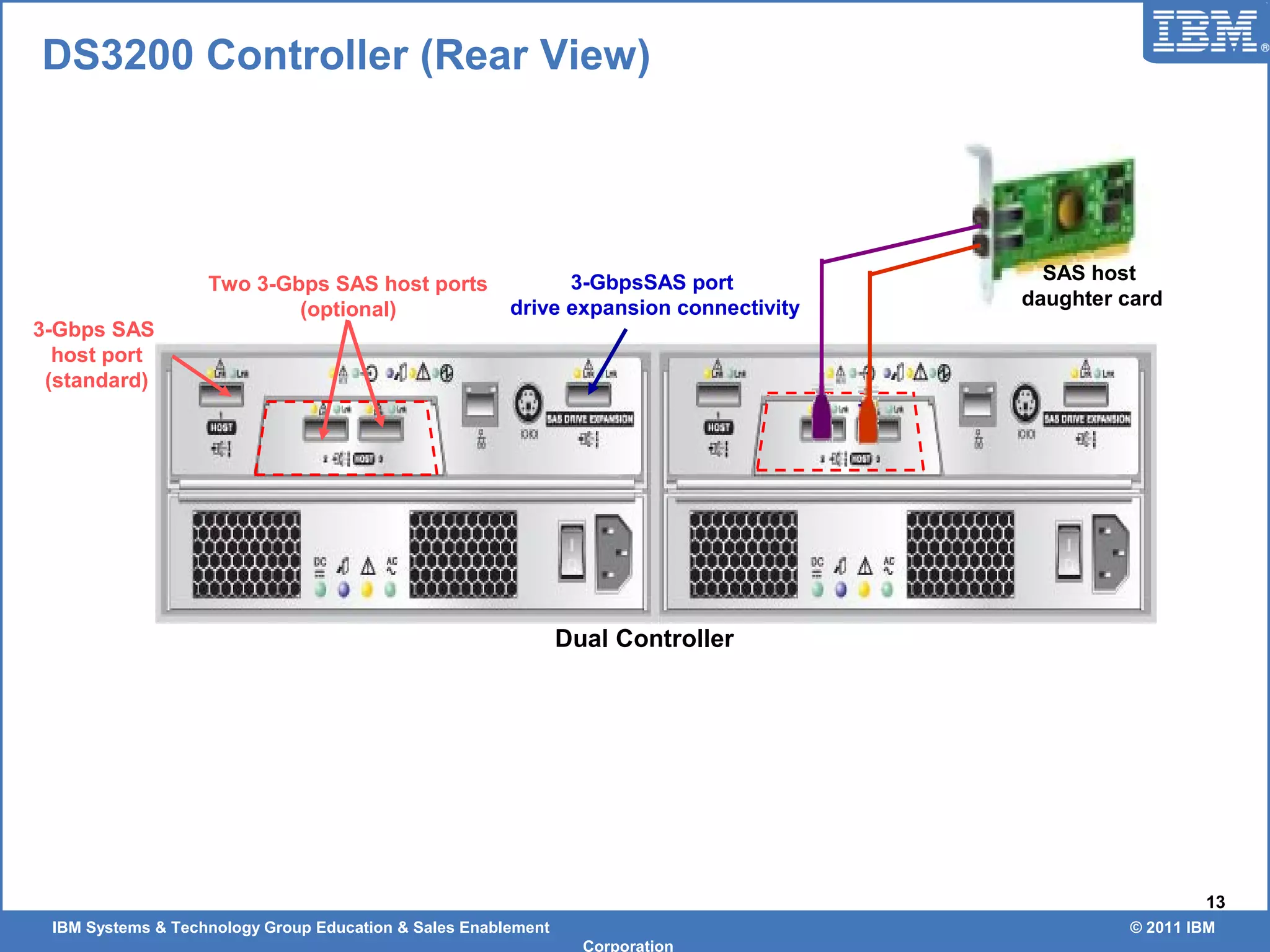 IBM Systems & Technology Group Education & Sales Enablement © 2011 IBM
Corporation
13
DS3200 Controller (Rear View)
3-Gbps SAS
host port
(standard)
Dual Controller
Two 3-Gbps SAS host ports
(optional)
3-GbpsSAS port
drive expansion connectivity
SAS host
daughter card
 
