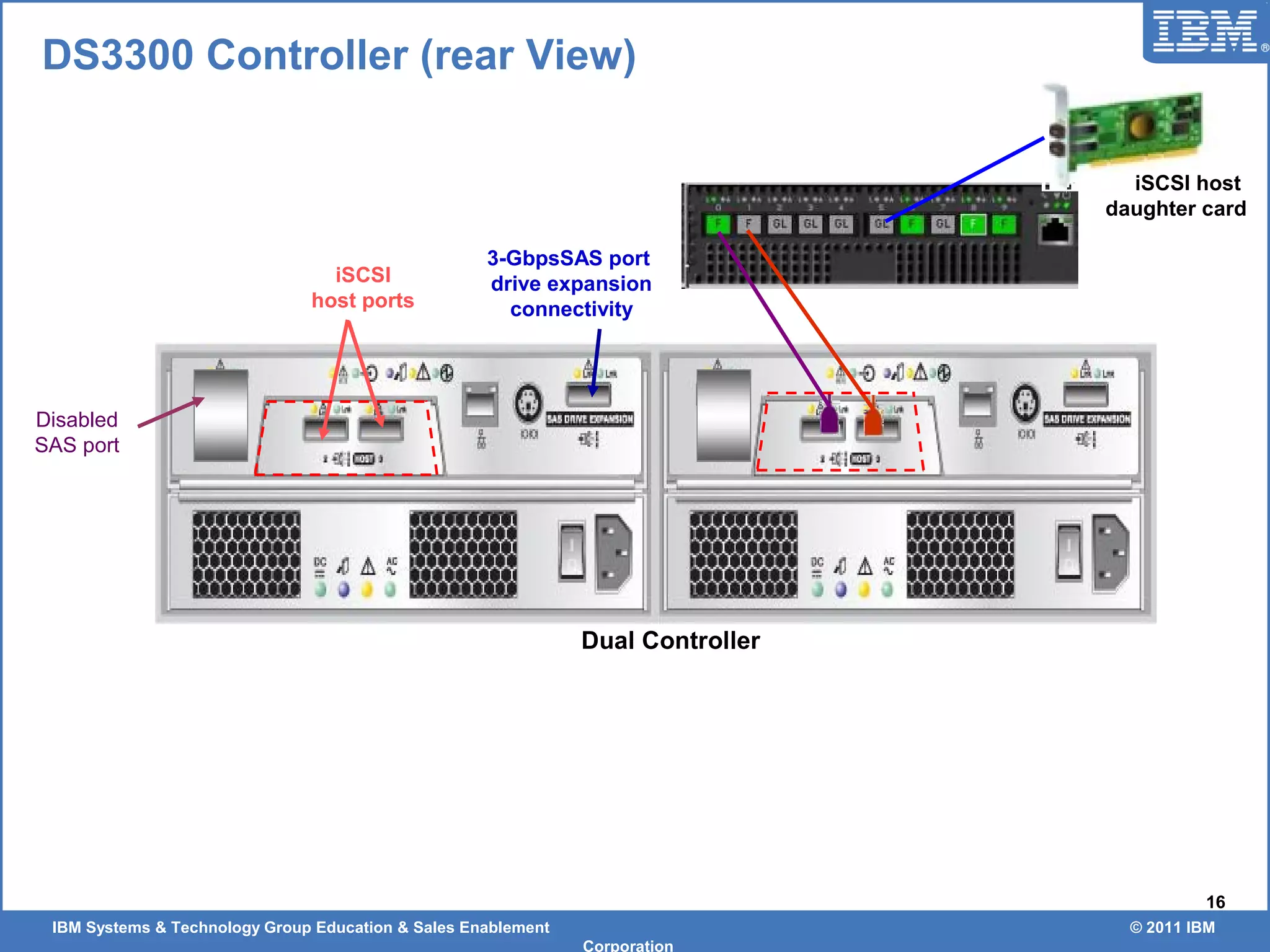 IBM Systems & Technology Group Education & Sales Enablement © 2011 IBM
Corporation
16
iSCSI
host ports
Disabled
SAS port
iSCSI host
daughter card
Dual Controller
3-GbpsSAS port
drive expansion
connectivity
DS3300 Controller (rear View)
 