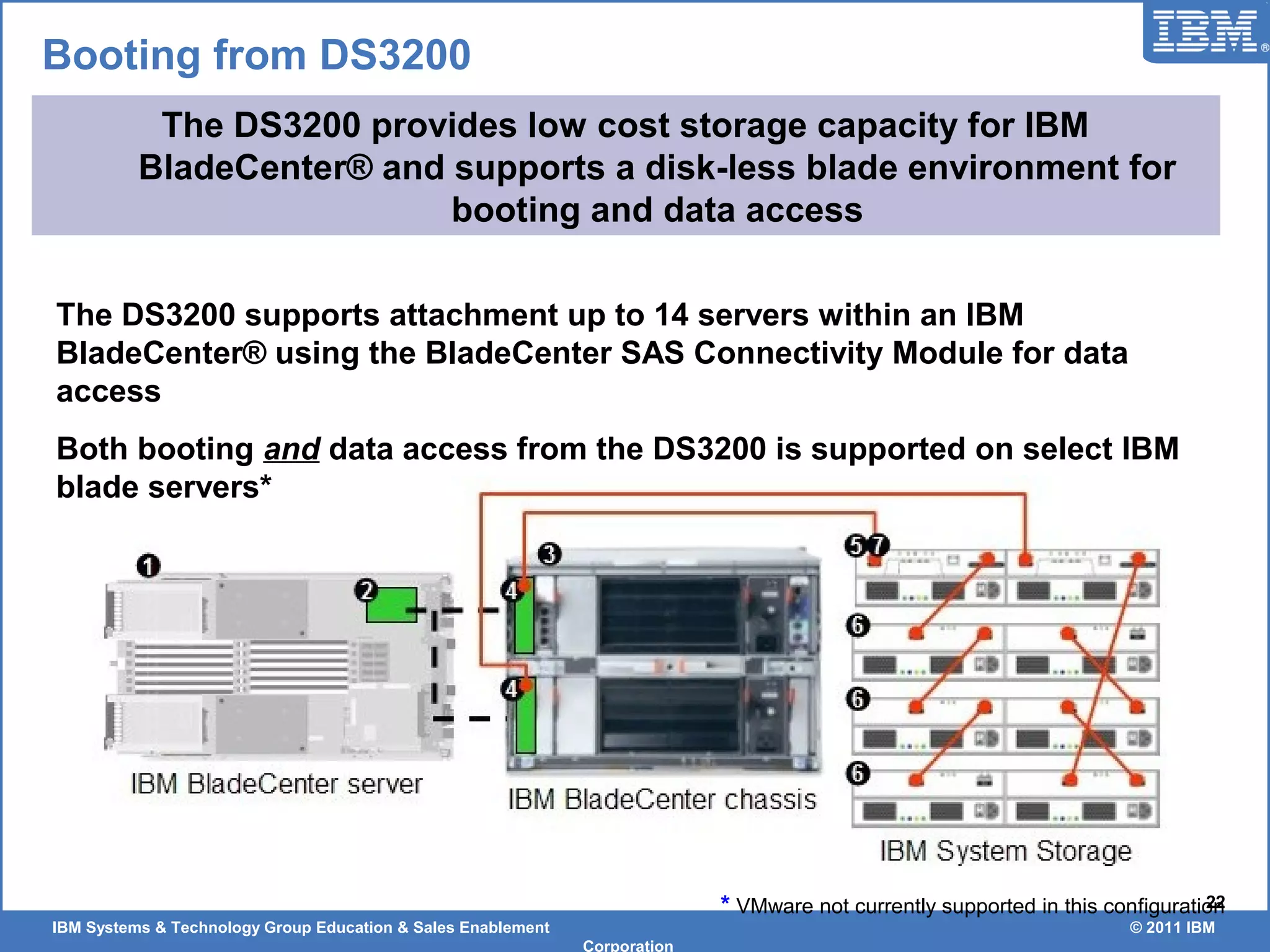 IBM Systems & Technology Group Education & Sales Enablement © 2011 IBM
Corporation
22
Booting from DS3200
The DS3200 provides low cost storage capacity for IBM
BladeCenter® and supports a disk-less blade environment for
booting and data access
The DS3200 supports attachment up to 14 servers within an IBM
BladeCenter® using the BladeCenter SAS Connectivity Module for data
access
Both booting and data access from the DS3200 is supported on select IBM
blade servers*
* VMware not currently supported in this configuration
 