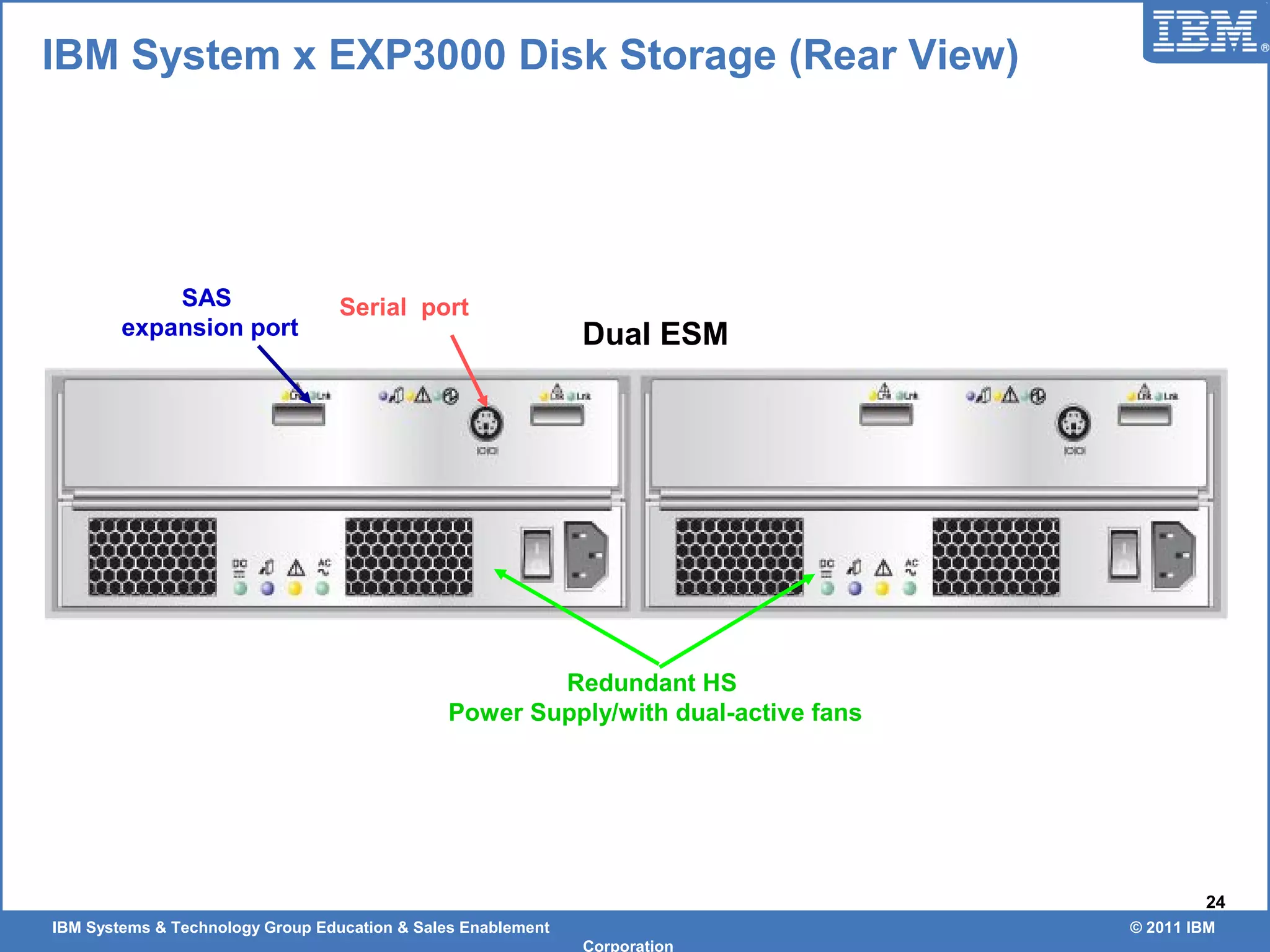IBM Systems & Technology Group Education & Sales Enablement © 2011 IBM
Corporation
24
IBM System x EXP3000 Disk Storage (Rear View)
Redundant HS
Power Supply/with dual-active fans
SAS
expansion port
Serial port
Dual ESM
 