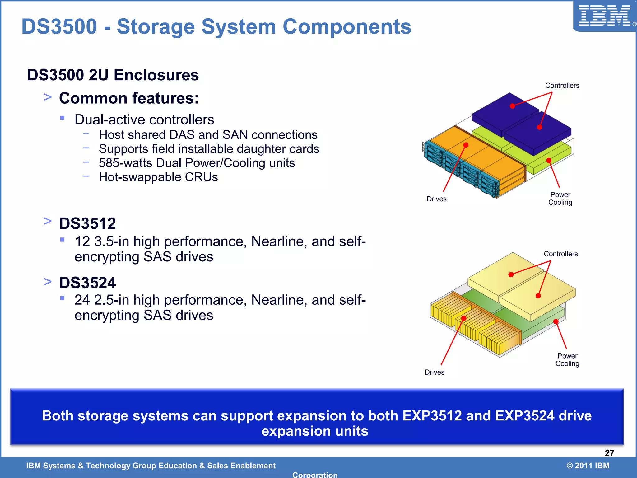IBM Systems & Technology Group Education & Sales Enablement © 2011 IBM
Corporation
27
Both storage systems can support expansion to both EXP3512 and EXP3524 drive
expansion units
DS3500 2U Enclosures
> Common features:
 Dual-active controllers
− Host shared DAS and SAN connections
− Supports field installable daughter cards
− 585-watts Dual Power/Cooling units
− Hot-swappable CRUs
> DS3512
 12 3.5-in high performance, Nearline, and self-
encrypting SAS drives
> DS3524
 24 2.5-in high performance, Nearline, and self-
encrypting SAS drives
DS3500 - Storage System Components
Drives
Power
Cooling
Controllers
Drives
Power
Cooling
Controllers
 