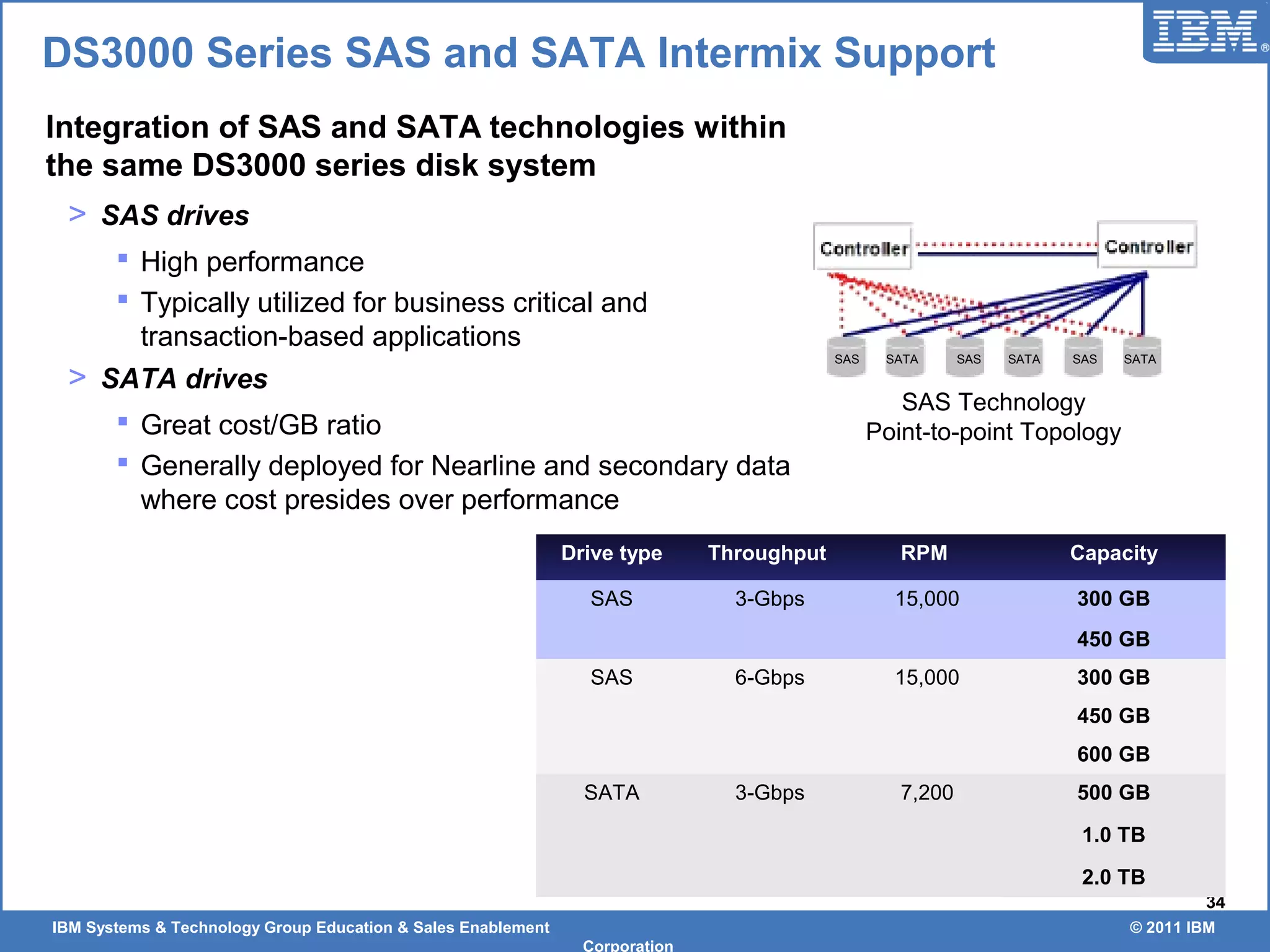 IBM Systems & Technology Group Education & Sales Enablement © 2011 IBM
Corporation
34
DS3000 Series SAS and SATA Intermix Support
Integration of SAS and SATA technologies within
the same DS3000 series disk system
> SAS drives
 High performance
 Typically utilized for business critical and
transaction-based applications
> SATA drives
 Great cost/GB ratio
 Generally deployed for Nearline and secondary data
where cost presides over performance
Drive type Throughput RPM Capacity
SAS 3-Gbps 15,000 300 GB
450 GB
SAS 6-Gbps 15,000 300 GB
450 GB
600 GB
SATA 3-Gbps 7,200 500 GB
1.0 TB
2.0 TB
SAS Technology
Point-to-point Topology
SAS SATA SAS SATA SAS SATA
 
