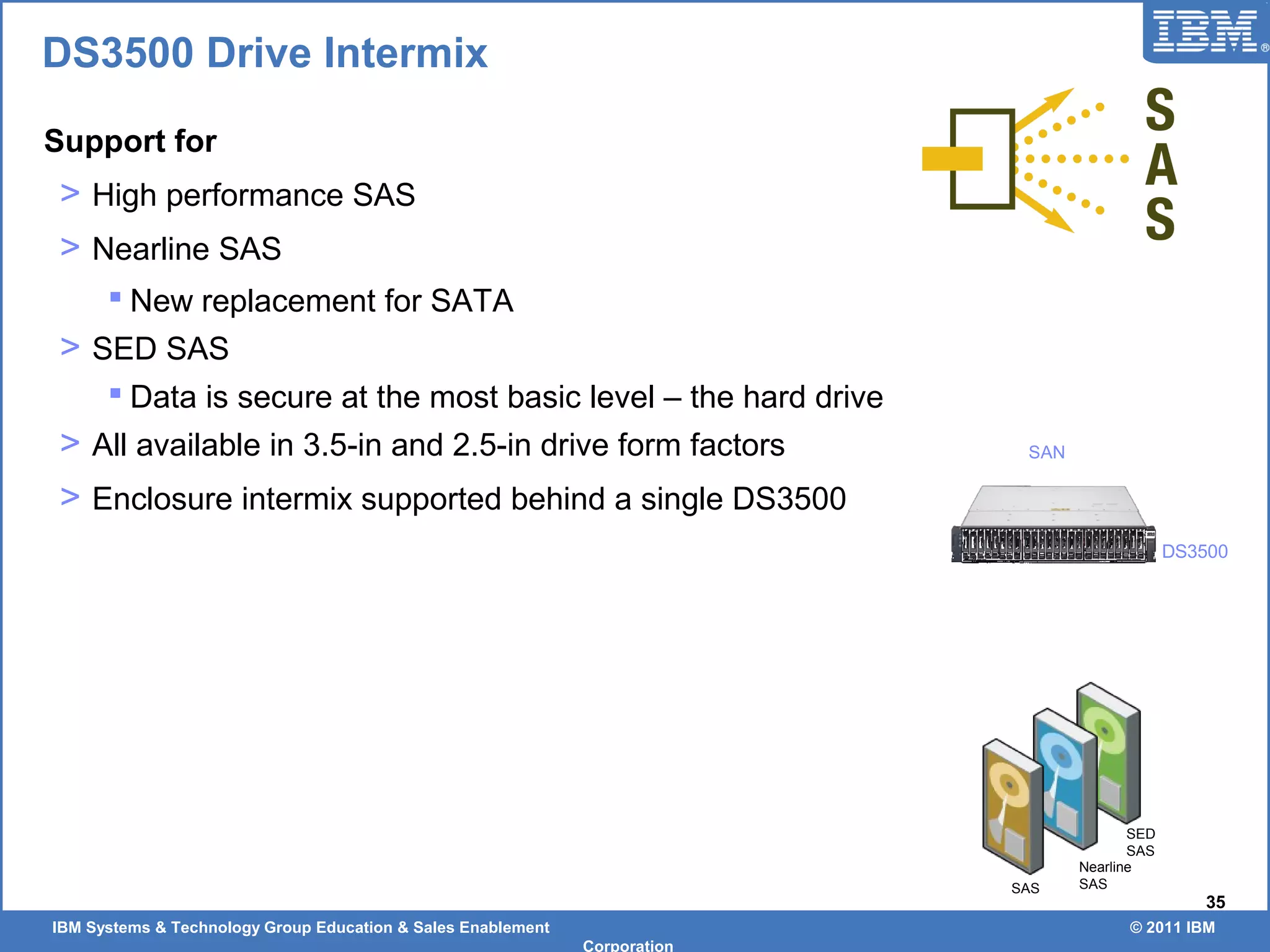 IBM Systems & Technology Group Education & Sales Enablement © 2011 IBM
Corporation
35
Support for
> High performance SAS
> Nearline SAS
 New replacement for SATA
> SED SAS
 Data is secure at the most basic level – the hard drive
> All available in 3.5-in and 2.5-in drive form factors
> Enclosure intermix supported behind a single DS3500
DS3500 Drive Intermix
SAN
DS3500
SAS
Nearline
SAS
SED
SAS
 