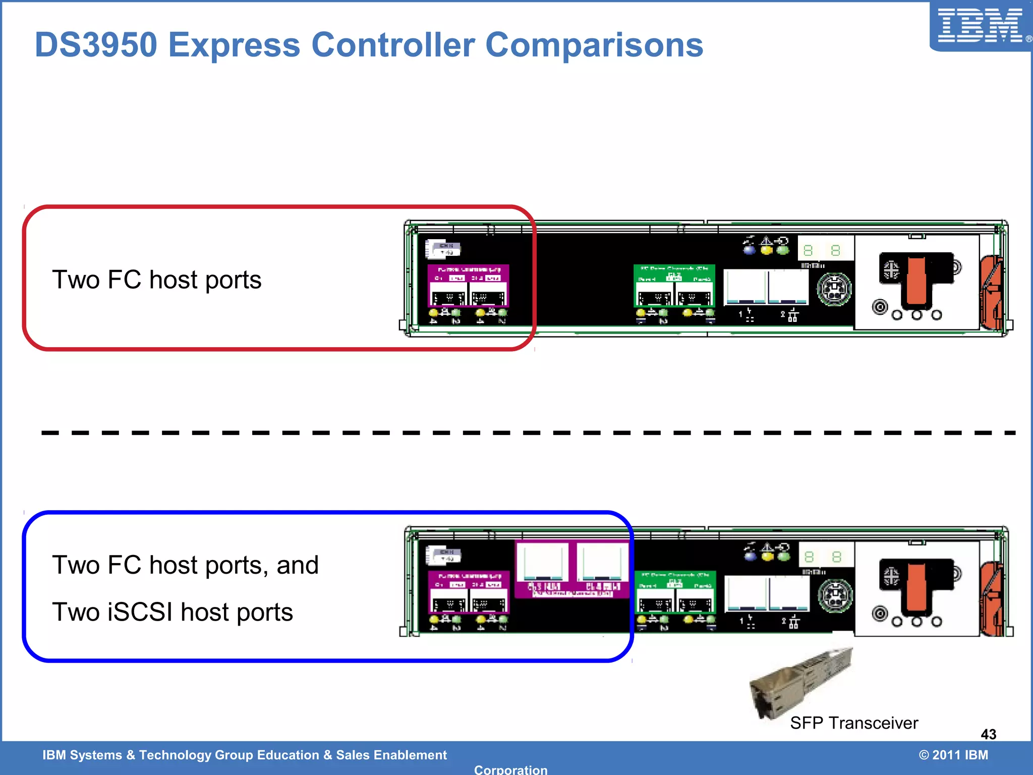 IBM Systems & Technology Group Education & Sales Enablement © 2011 IBM
Corporation
43
DS3950 Express Controller Comparisons
Two FC host ports
Two FC host ports, and
Two iSCSI host ports
SFP Transceiver
 