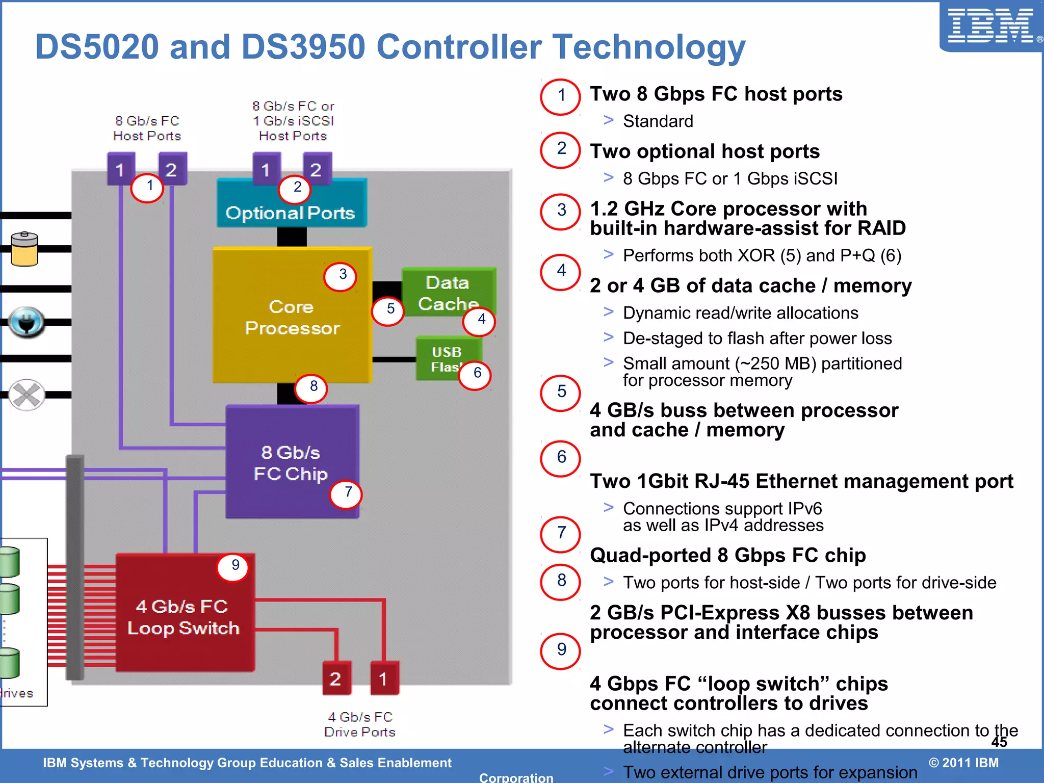 IBM Systems & Technology Group Education & Sales Enablement © 2011 IBM
Corporation
45
Two 8 Gbps FC host ports
> Standard
Two optional host ports
> 8 Gbps FC or 1 Gbps iSCSI
1.2 GHz Core processor with
built-in hardware-assist for RAID
> Performs both XOR (5) and P+Q (6)
2 or 4 GB of data cache / memory
> Dynamic read/write allocations
> De-staged to flash after power loss
> Small amount (~250 MB) partitioned
for processor memory
4 GB/s buss between processor
and cache / memory
Two 1Gbit RJ-45 Ethernet management port
> Connections support IPv6
as well as IPv4 addresses
Quad-ported 8 Gbps FC chip
> Two ports for host-side / Two ports for drive-side
2 GB/s PCI-Express X8 busses between
processor and interface chips
4 Gbps FC “loop switch” chips
connect controllers to drives
> Each switch chip has a dedicated connection to the
alternate controller
> Two external drive ports for expansion
DS5020 and DS3950 Controller Technology
3
4
5
1 2
6
7
8
9
1
3
2
4
5
6
7
8
9
 