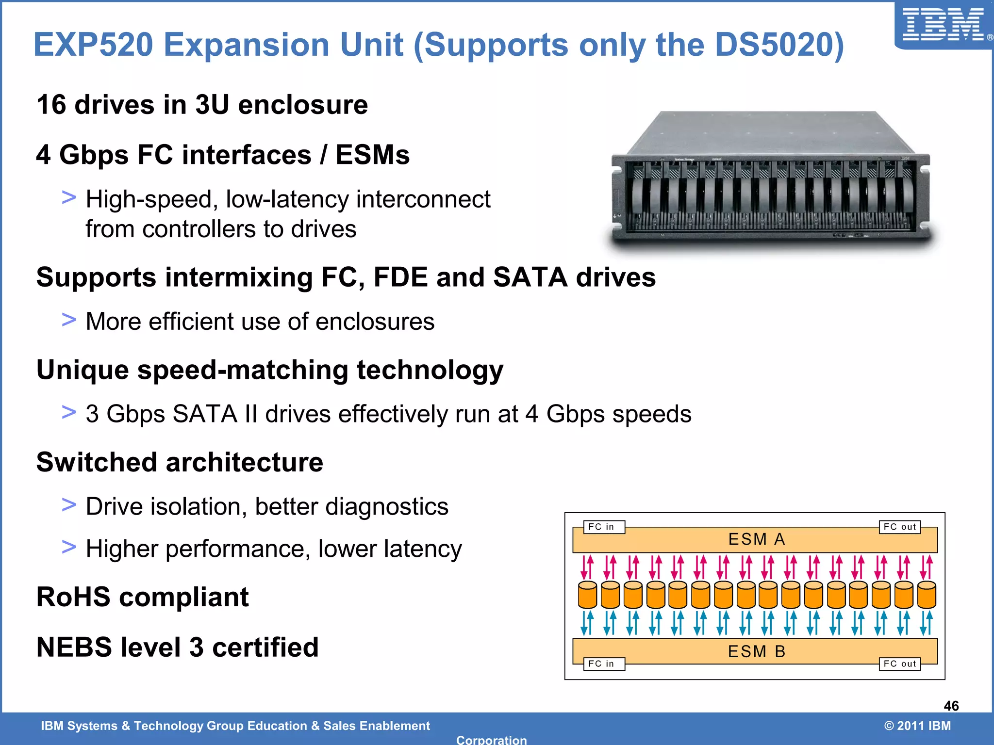 IBM Systems & Technology Group Education & Sales Enablement © 2011 IBM
Corporation
46
EXP520 Expansion Unit (Supports only the DS5020)
16 drives in 3U enclosure
4 Gbps FC interfaces / ESMs
> High-speed, low-latency interconnect
from controllers to drives
Supports intermixing FC, FDE and SATA drives
> More efficient use of enclosures
Unique speed-matching technology
> 3 Gbps SATA II drives effectively run at 4 Gbps speeds
Switched architecture
> Drive isolation, better diagnostics
> Higher performance, lower latency
RoHS compliant
NEBS level 3 certified
 