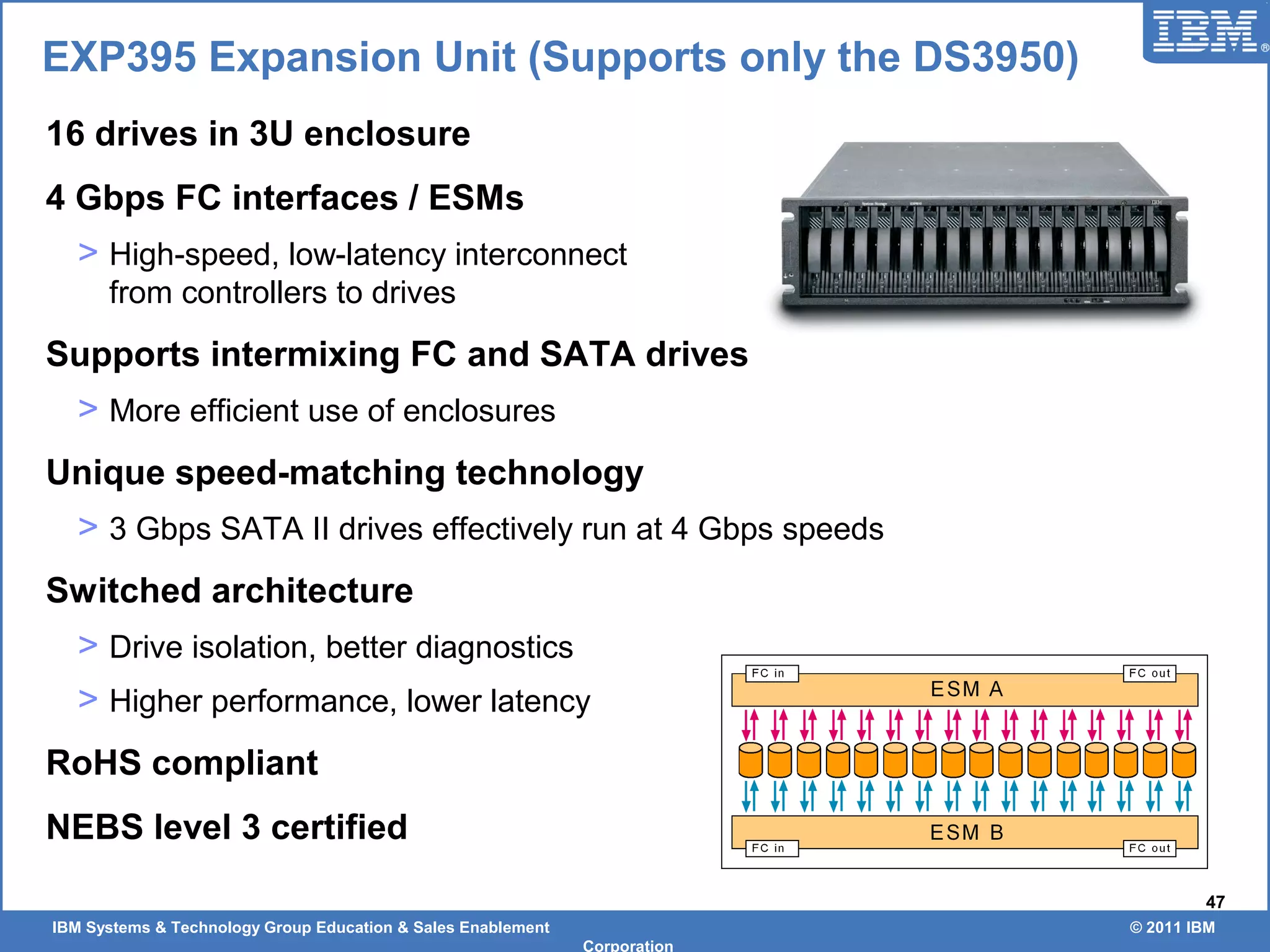 IBM Systems & Technology Group Education & Sales Enablement © 2011 IBM
Corporation
47
EXP395 Expansion Unit (Supports only the DS3950)
16 drives in 3U enclosure
4 Gbps FC interfaces / ESMs
> High-speed, low-latency interconnect
from controllers to drives
Supports intermixing FC and SATA drives
> More efficient use of enclosures
Unique speed-matching technology
> 3 Gbps SATA II drives effectively run at 4 Gbps speeds
Switched architecture
> Drive isolation, better diagnostics
> Higher performance, lower latency
RoHS compliant
NEBS level 3 certified
 