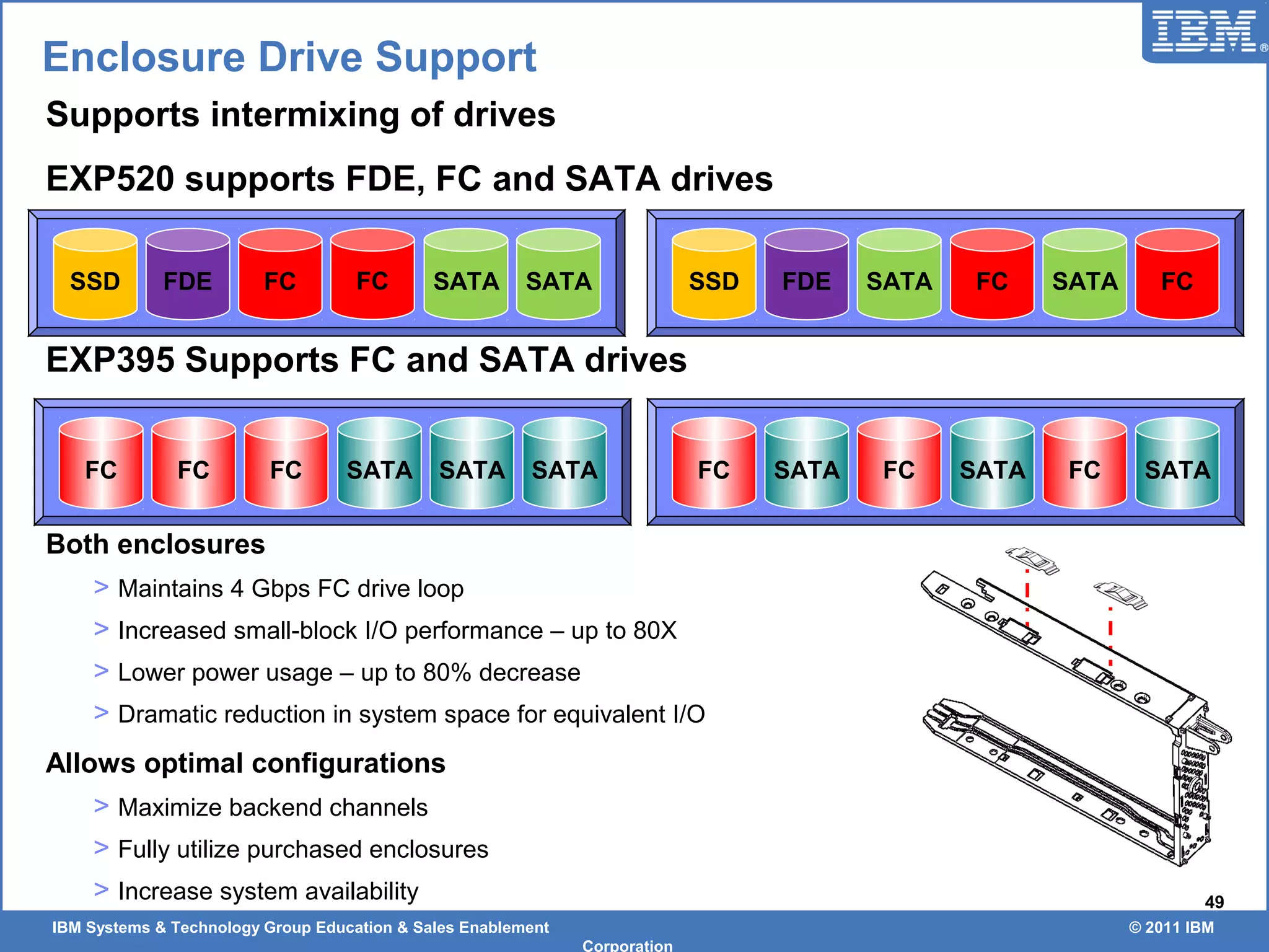 IBM Systems & Technology Group Education & Sales Enablement © 2011 IBM
Corporation
49
Enclosure Drive Support
Supports intermixing of drives
EXP520 supports FDE, FC and SATA drives
EXP395 Supports FC and SATA drives
Both enclosures
> Maintains 4 Gbps FC drive loop
> Increased small-block I/O performance – up to 80X
> Lower power usage – up to 80% decrease
> Dramatic reduction in system space for equivalent I/O
Allows optimal configurations
> Maximize backend channels
> Fully utilize purchased enclosures
> Increase system availability
SATAFC SATAFC SATAFC SATAFC SATASATA FCFC
SSD SATAFDE SATAFC FCSSD FCFDE SATASATAFC
 