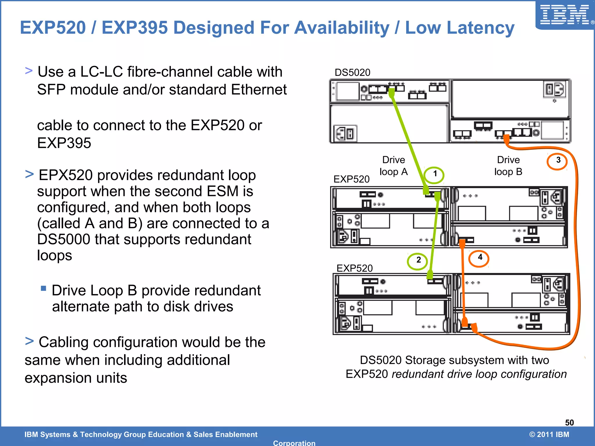 IBM Systems & Technology Group Education & Sales Enablement © 2011 IBM
Corporation
50
EXP520 / EXP395 Designed For Availability / Low Latency
DS5020 Storage subsystem with two
EXP520 redundant drive loop configuration
Drive
loop A
Drive
loop B
EXP520
EXP520
DS5020
1
2
3
4
> Use a LC-LC fibre-channel cable with
SFP module and/or standard Ethernet
cable to connect to the EXP520 or
EXP395
> EPX520 provides redundant loop
support when the second ESM is
configured, and when both loops
(called A and B) are connected to a
DS5000 that supports redundant
loops
 Drive Loop B provide redundant
alternate path to disk drives
> Cabling configuration would be the
same when including additional
expansion units
 