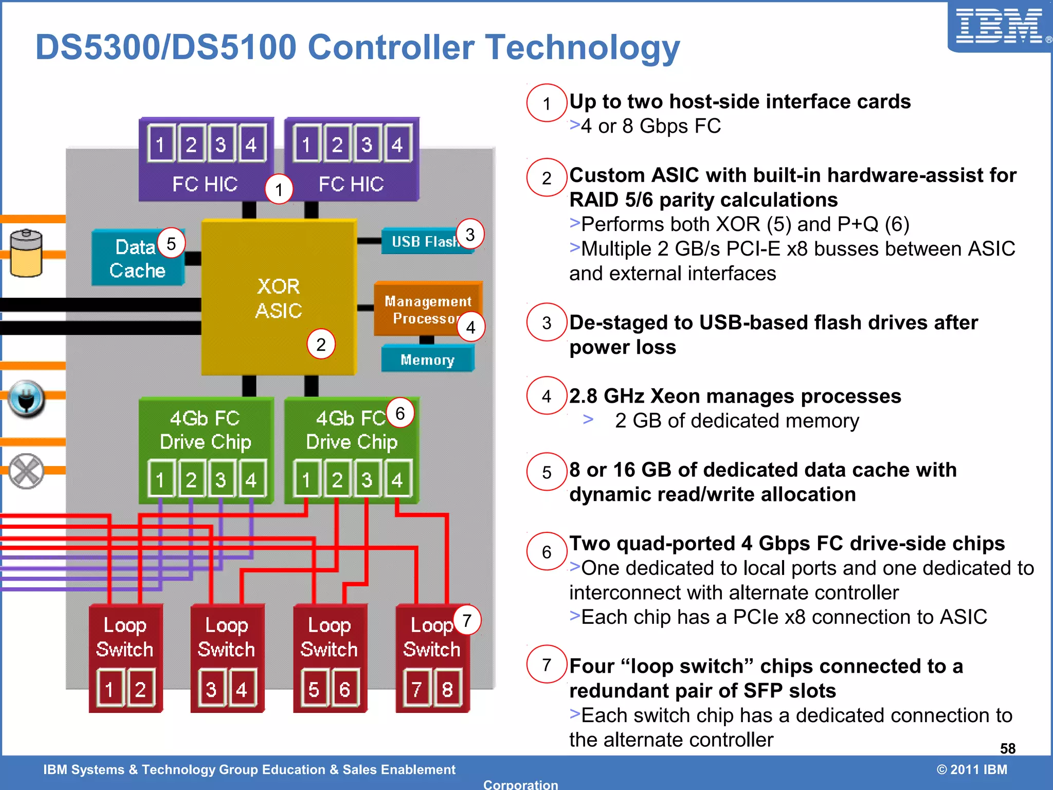 IBM Systems & Technology Group Education & Sales Enablement © 2011 IBM
Corporation
58
DS5300/DS5100 Controller Technology
1
2
5
4
6
7
3
1
2
3
4
5
7
6
Up to two host-side interface cards
>4 or 8 Gbps FC
Custom ASIC with built-in hardware-assist for
RAID 5/6 parity calculations
>Performs both XOR (5) and P+Q (6)
>Multiple 2 GB/s PCI-E x8 busses between ASIC
and external interfaces
De-staged to USB-based flash drives after
power loss
2.8 GHz Xeon manages processes
> 2 GB of dedicated memory
8 or 16 GB of dedicated data cache with
dynamic read/write allocation
Two quad-ported 4 Gbps FC drive-side chips
>One dedicated to local ports and one dedicated to
interconnect with alternate controller
>Each chip has a PCIe x8 connection to ASIC
Four “loop switch” chips connected to a
redundant pair of SFP slots
>Each switch chip has a dedicated connection to
the alternate controller
 