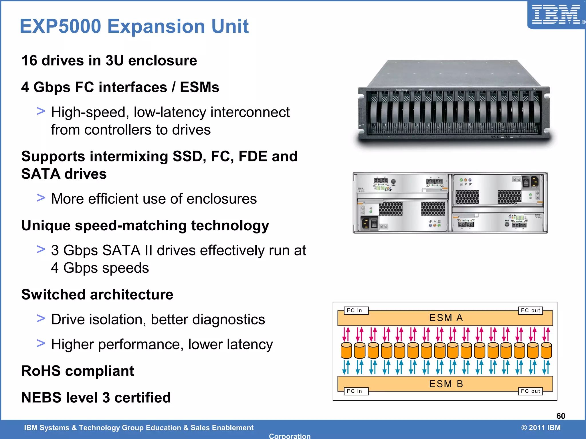 IBM Systems & Technology Group Education & Sales Enablement © 2011 IBM
Corporation
60
16 drives in 3U enclosure
4 Gbps FC interfaces / ESMs
> High-speed, low-latency interconnect
from controllers to drives
Supports intermixing SSD, FC, FDE and
SATA drives
> More efficient use of enclosures
Unique speed-matching technology
> 3 Gbps SATA II drives effectively run at
4 Gbps speeds
Switched architecture
> Drive isolation, better diagnostics
> Higher performance, lower latency
RoHS compliant
NEBS level 3 certified
EXP5000 Expansion Unit
 