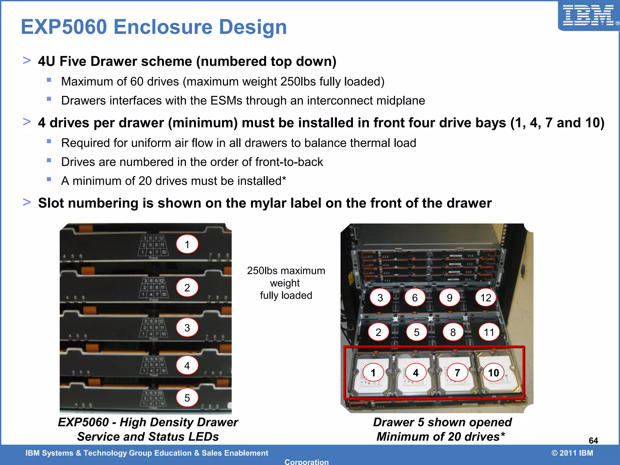 IBM Systems & Technology Group Education & Sales Enablement © 2011 IBM
Corporation
64
EXP5060 Enclosure Design
> 4U Five Drawer scheme (numbered top down)
 Maximum of 60 drives (maximum weight 250lbs fully loaded)
 Drawers interfaces with the ESMs through an interconnect midplane
> 4 drives per drawer (minimum) must be installed in front four drive bays (1, 4, 7 and 10)
 Required for uniform air flow in all drawers to balance thermal load
 Drives are numbered in the order of front-to-back
 A minimum of 20 drives must be installed*
> Slot numbering is shown on the mylar label on the front of the drawer
1
2
3
4
5
EXP5060 - High Density Drawer
Service and Status LEDs
Drawer 5 shown opened
Minimum of 20 drives*
1
2
3
4
5
6 9
8
7
12
11
10
250lbs maximum
weight
fully loaded
 
