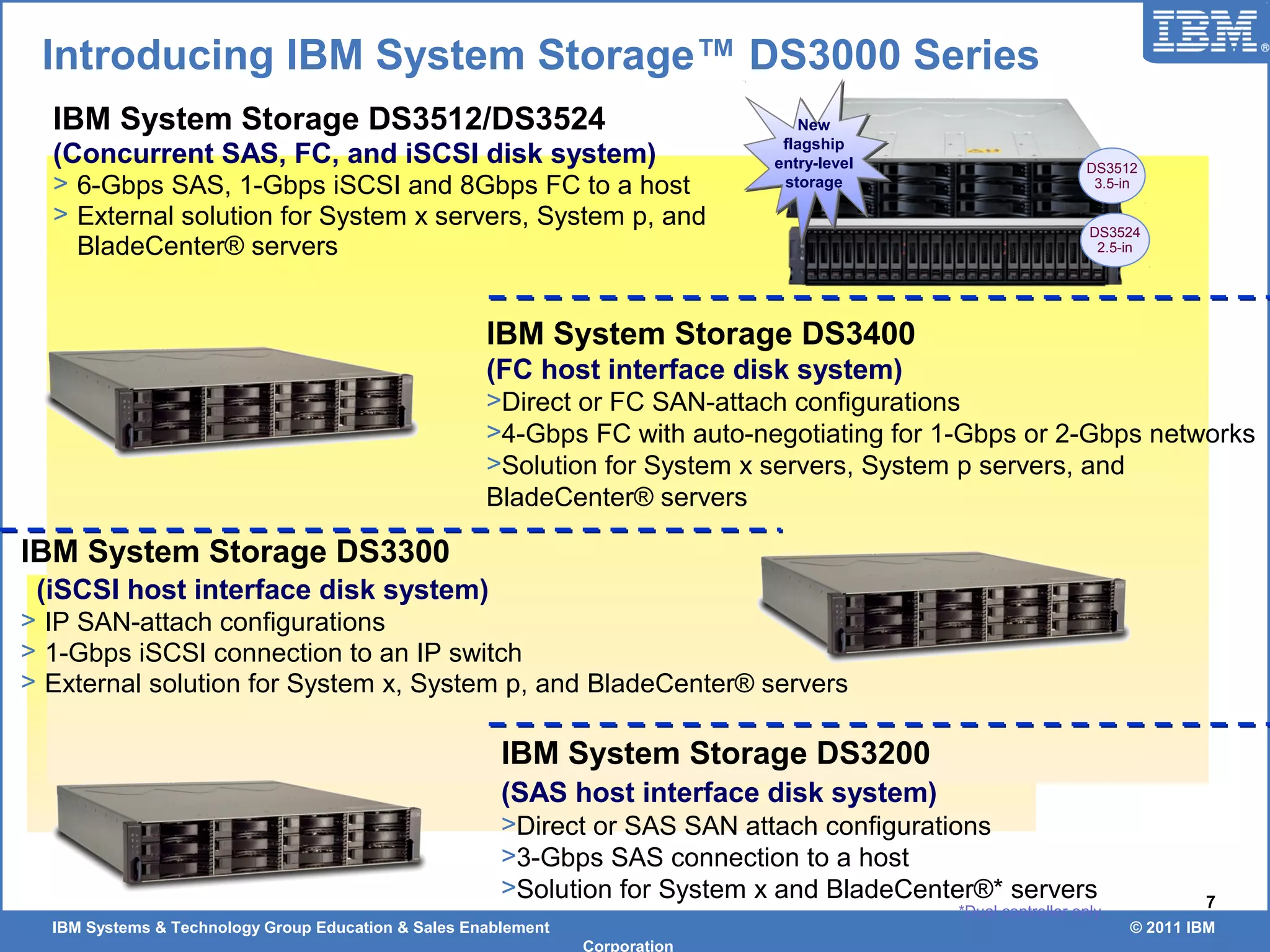 IBM Systems & Technology Group Education & Sales Enablement © 2011 IBM
Corporation
7
Introducing IBM System Storage™ DS3000 Series
IBM System Storage DS3300
(iSCSI host interface disk system)
> IP SAN-attach configurations
> 1-Gbps iSCSI connection to an IP switch
> External solution for System x, System p, and BladeCenter® servers
*Dual controller only.
IBM System Storage DS3512/DS3524
(Concurrent SAS, FC, and iSCSI disk system)
> 6-Gbps SAS, 1-Gbps iSCSI and 8Gbps FC to a host
> External solution for System x servers, System p, and
BladeCenter® servers
IBM System Storage DS3200
(SAS host interface disk system)
>Direct or SAS SAN attach configurations
>3-Gbps SAS connection to a host
>Solution for System x and BladeCenter®* servers
IBM System Storage DS3400
(FC host interface disk system)
>Direct or FC SAN-attach configurations
>4-Gbps FC with auto-negotiating for 1-Gbps or 2-Gbps networks
>Solution for System x servers, System p servers, and
BladeCenter® servers
DS3524
2.5-in
DS3512
3.5-in
New
flagship
entry-level
storage
 