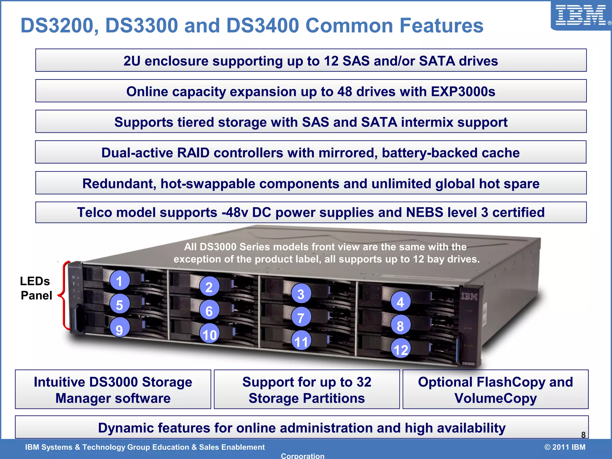 IBM Systems & Technology Group Education & Sales Enablement © 2011 IBM
Corporation
8
LEDs
Panel
All DS3000 Series models front view are the same with the
exception of the product label, all supports up to 12 bay drives.
1
5
9
2
6
10
4
8
12
3
7
11
Redundant, hot-swappable components and unlimited global hot spare
Intuitive DS3000 Storage
Manager software
Support for up to 32
Storage Partitions
Online capacity expansion up to 48 drives with EXP3000s
2U enclosure supporting up to 12 SAS and/or SATA drives
Optional FlashCopy and
VolumeCopy
Dual-active RAID controllers with mirrored, battery-backed cache
DS3200, DS3300 and DS3400 Common Features
Supports tiered storage with SAS and SATA intermix support
Telco model supports -48v DC power supplies and NEBS level 3 certified
Dynamic features for online administration and high availability
 