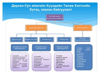 Дархан-Уул аймгийн Хүүхдийн Төлөө Хэлтсийн
          бүтэц, зохион байгуулалт
 