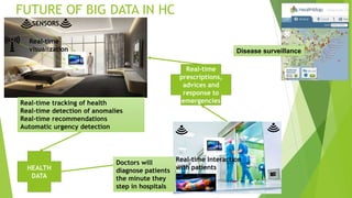 FUTURE OF BIG DATA IN HC
SENSORS
Real-time
visualization
HEALTH
DATA
Real-time Interaction
with patients
Real-time tracking of health
Real-time detection of anomalies
Real-time recommendations
Automatic urgency detection
Doctors will
diagnose patients
the minute they
step in hospitals
Real-time
prescriptions,
advices and
response to
emergencies
Disease surveillance
 