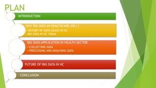 PLAN
INTRODUCTION
WHY BIG DATA IN HEALTHCARE (HC) ?
• HISTORY OF DATA USAGE IN HC
• BIG DATA IN HC TODAY
BIG DATA APPLICATION IN HEALTH SECTOR
• COLLECTING DATA
• PROCESSING AND ANALYSING DATA
FUTURE OF BIG DATA IN HC
CONCLUSION
 