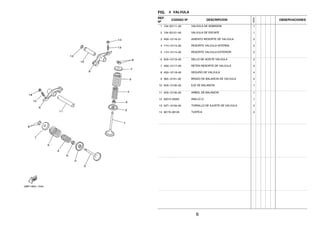 FIG. 4 VALVULA
REF.
Nº
CODIGO Nº DESCRIPCION
1ED9
OBSERVACIONES
1 1S4–E2111–00 VALVULA DE ADMISION 1
2 1S4–E2121–00 VALVULA DE ESCAPE 1
3 4G0–12116–01 ASIENTO RESORTE DE VALVULA 2
4 11H–12113–00 RESORTE VALVULA INTERNA 2
5 11H–12114–00 RESORTE VALVULA EXTERIOR 2
6 5H0–12119–00 SELLO DE ACEITE VALVULA 2
7 4G0–12117–00 RETEN RESORTE DE VALVULA 2
8 4G0–12118–00 SEGURO DE VALVULA 4
9 36X–12151–00 BRAZO DE BALANCIN DE VALVULA 2
10 5H0–12156–00 EJE DE BALANCIN 1
11 5H0–12146–00 ARBOL DE BALANCIN 1
12 93210–09350 ANILLO O 1
13 5XT–12159–00 TORNILLO DE AJUSTE DE VALVULA 2
14 90170–06128 TUERCA 2
6
 