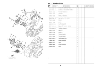 FIG. 6 BOMBA DE ACEITE
REF.
Nº
CODIGO Nº DESCRIPCION
1ED9
OBSERVACIONES
1 44C–E3300–00 BOMBA DE ACEITE COMPLETA 1
2 12B–E3326–10 ENGRANAJE IMPULSOR DE BOMBA 2 1
3 93603–12803 PASADOR DE CLAVIJA 1
4 92902–08200 ARANDELA 1
5 99009–08400 PRESILLA REDONDA 1
6 BC5–E3329–00 EMPAQUE TAPA DE BOMBA 1
7 92012–06035 PERNO 3
8 90430–06156 JUNTA 1
9 4LS–E3411–00 FILTRO DE ACEITE 1
10 1S7–E3440–00 ELEMENTO FILTRO DE ACEITE 1
11 1S4–E3447–00 TAPA DEL ELEMENTO 1
12 93210–54175 ANILLO O 1
13 93210–07135 ANILLO O 1
14 91314–06070 TORNILLO ALLEN 1
15 91314–06020 TORNILLO ALLEN 2
16 5XT–13161–01 TUBO CONDUCTOR 1 1
17 90401–10817 PERNO DE UNION 1
18 90430–10171 JUNTA 2
19 90401–08802 PERNO DE UNION 1
20 90430–08119 JUNTA 2
8
 