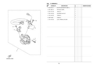 FIG. 9 ADMISION 2
REF.
Nº
CODIGO Nº DESCRIPCION
1ED9
OBSERVACIONES
1 4B4–E375A–11 CAJA DE ACELERADOR COMPL. 2 1
2 4B4–13930–10 .PIPE INLET COMPL. 1
3 5CA–14147–00 ..ANILLO O 1
4 2S5–1410H–00 .SOLENOIDE VALVULA 1
5 1S4–14216–00 .TORNILLO 2
6 95827–06020 .TORNILLO 1
7 1S4–14104–00 .CJTO. TORNNILLO DE AIRE 1
11
 