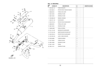 FIG. 10 DESCARGA
REF.
Nº
CODIGO Nº DESCRIPCION
1ED9
OBSERVACIONES
1 53P–E4611–01 TUBO DE ESCAPE 1 1
2 4B4–E4628–11 PROTECTOR DE TUBO DE ESCAPE 1
3 98980–06012 TORNILLO DE LIGAR 3
4 90201–05813 ARANDELA PLANA 3
5 90201–05016 ARANDELA PLANA 3
6 1B9–8592A–00 SENSOR, OXIGENO 1
7 4B4–E4711–33 SILENCIADOR 1 1
8 4B4–E4718–10 PROTECTOR DE SILENCIADOR 1 1
9 98980–06012 TORNILLO DE LIGAR 3
10 90201–05813 ARANDELA PLANA 6
11 9502M–08040 PERNO, DE BRIDA 1
12 4EL–14714–00 EMPAQUE DE SILENCIADOR 1
13 2TY–F4181–00 AMORTIGUADOR DE MONTAJE 1 1
14 4B4–E4728–10 PROTECTOR DE SILENCIADOR 1
15 44C–E4613–00 JUNTA, TUBO DE ESCAPE 1
16 95704–08500 TUERCA DE BRIDA 2
17 91317–08016 TORNILLO ALLEN 1
18 90201–08326 ARANDELA PLANA 1
19 92017–10016 PERNO 1
20 90201–101J1 ARANDELA PLANA 1
12
 