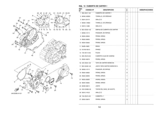 FIG. 12 CUBIERTA DE CARTER 1
REF.
Nº
CODIGO Nº DESCRIPCION
1ED9
OBSERVACIONES
1 4B4–E5411–00 CUBIERTA DE CARTER 1 1
2 90340–32W03 TORNILLO, DE DRENAJE 1
3 93210–32172 ANILLO O 1
4 90340–14W02 TORNILLO, DE DRENAJE 1
5 93210–14369 ANILLO O 1
6 BC5–E5451–00 EMPAQ DE CUBIERTA DE CARTER 1
7 99530–10114 PASADOR, DE ESPIGA 2
8 95024–06040 PERNO, BRIDA 3
9 95024–06030 PERNO, BRIDA 5
10 95024–06050 PERNO, BRIDA 1
11 90465–20801 BRIDA 1
12 9131M–05012 PERNO 1
13 1S4–E5113–00 PLACA 1
14 4B4–E5418–00 CUBIERTA CAJA DE CADENA 1
15 95024–06016 PERNO, BRIDA 3
16 44C–E5421–00 TAPA DE CARTER DERECHA 1
17 BC5–E5461–00 JUNTA TAPA CARTER DERECHO 2 1
18 99530–10114 PASADOR, DE ESPIGA 2
19 95024–06025 PERNO, BRIDA 8
20 95024–06035 PERNO, BRIDA 1
21 95024–06050 PERNO, BRIDA 3
22 95024–06055 PERNO, BRIDA 1
23 90430–06014 JUNTA 2
24 5HH–E5362–00 TAPON DEL NIVEL DE ACEITE 1
25 93210–19123 ANILLO O 1
26 1S4–E5415–00 CUBIERTA, 1 1
27 95024–06016 PERNO, BRIDA 3
14
 