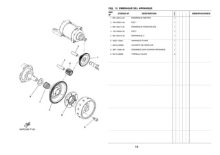 FIG. 13 EMBRAGUE DEL ARRANQUE
REF.
Nº
CODIGO Nº DESCRIPCION
1ED9
OBSERVACIONES
1 B97–E5512–00 ENGRENAJE NEUTRO 1
2 1S4–E5521–00 EJE 1 1
3 B97–E5517–00 ENGRENAJE POSICION 2DA 1
4 1S4–E5522–00 EJE 2 1
5 B97–E5515–00 ENGRANAJE 3 1
6 90201–25291 ARANDELA PLANA 1
7 93310–225N0 COJINETE DE RODILLOS 1
8 5BP–15590–00 ENSAMBLE GUIA CADENA ARRANQUE 1
9 90110–08053 TORNILLO ALLEN 3
16
 