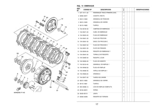 FIG. 14 EMBRAGUE
REF.
Nº
CODIGO Nº DESCRIPCION
1ED9
OBSERVACIONES
1 5XT–16111–00 ENGRANAJE TRACC.PRIMARIA (24D) 1
2 90282–05077 CHAVETA, RECTA 1
3 90214–16063 ARANDELA DE POSICION 1
4 90215–16293 ARANDELA DE CIERRE 1
5 90170–16800 TUERCA 1
6 1S4–E6150–00 CAMPANA DE EMBRAGUE 1
7 1S4–E6371–00 CUBO, DE EMBRAGUE 1
8 1S4–E6324–00 PLACA DE EMBRAGUE 5
9 1S4–E6321–00 PLACA DE FRICCION 1
10 1S4–E6331–00 DISCO, DE FRICCION 2 4
11 1S4–E6307–00 PLACA DE FRICCION 3 1
12 1S4–E6351–00 PLATO DE PRESION 1
13 1S4–E6333–00 RESORTE DE EMBRAGUE 1 4
14 1S4–E6337–00 TORNILLO DE RESORTE 4
15 1S4–E6383–00 RESORTE.,COJIN 1
16 1S4–E6384–00 PLACA DE ASIENTO 1
17 1S4–E6154–00 ARANDELA, DE EMPUJE 1 1
18 1S4–E6358–00 PLACA DE EMPUJE 1
19 1S4–E6356–00 VARILLA DE EMPUJE 1 1
20 1S4–E6628–00 ARANDELA 1
21 1S4–E6377–00 TUERCA DE CIERRE 1
22 90215–16800 ARANDELA DE CIERRE 1
23 90170–16801 TUERCA 1
24 4B4–E6380–10 LEVA DE EMPUJE COMPLETA 1
25 90109–08072 PERNO 1
26 90430–08119 JUNTA 1
27 90508–203B3 RESORTE DE TORSION 1
17
 