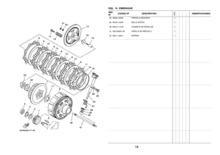 FIG. 14 EMBRAGUE
REF.
Nº
CODIGO Nº DESCRIPCION
1ED9
OBSERVACIONES
28 99009–20500 PRESILLA REDONDA 1
29 93102–12224 SELLO ACEITE 1
30 93315–112Y8 COJINETE DE RODILLOS 1
31 54D–E6357–00 VARILLA DE EMPUJE 2 1
32 93511–32017 ESFERA 1
18
 