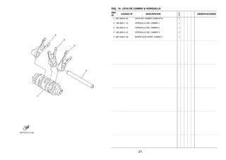FIG. 16 LEVA DE CAMBIO & HORQUILLA
REF.
Nº
CODIGO Nº DESCRIPCION
1ED9
OBSERVACIONES
1 53P–E8540–00 LEVA DEL CAMBIO COMPLETA 1
2 12B–E8511–10 HORQUILLA DEL CAMBIO 1 1
3 12B–E8512–10 HORQUILLA DEL CAMBIO 2 1
4 12B–E8513–10 HORQUILLA DEL CAMBIO 3 1
5 5BP–E8531–00 BARRA GUIA HORQ. CAMBIO 1 1
21
 