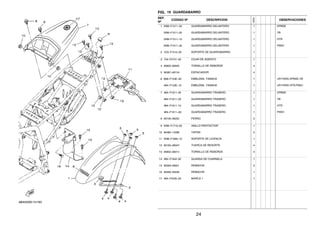FIG. 19 GUARDABARRO
REF.
Nº
CODIGO Nº DESCRIPCION
1ED9
OBSERVACIONES
1 5RM–F1511–00 GUARDABARRO DELANTERO 1 DPBSE
5RM–F1511–20 GUARDABARRO DELANTERO 1 YB
5RM–F1511–10 GUARDABARRO DELANTERO 1 HTR
5RM–F1511–30 GUARDABARRO DELANTERO 1 PWS1
2 1ED–F1512–00 SOPORTE DE GUARDABARRO 1
3 1S4–F4741–00 COJIN DE ASIENTO 1
4 95802–06020 TORNILLO DE REBORDE 4
5 90387–061V4 ESPACIADOR 4
6 B68–F153E–00 EMBLEMA, YAMAHA 1 UR PARA DPBSE,YB
4B4–F153E–10 EMBLEMA, YAMAHA 1 UR PARA HTR,PWS1
7 4B4–F1611–00 GUARDABARRO TRASERO 1 DPBSE
4B4–F1611–20 GUARDABARRO TRASERO 1 YB
4B4–F1611–10 GUARDABARRO TRASERO 1 HTR
4B4–F1611–A0 GUARDABARRO TRASERO 1 PWS1
8 90109–06202 PERNO 2
9 5RM–F1719–00 ANILLO PROTECTOR 1
10 90480–13398 TAPON 2
11 5RM–F1685–10 SOPORTE DE LICENCIA 1
12 90183–060A7 TUERCA DE RESORTE 4
13 95802–06014 TORNILLO DE REBORDE 4
14 4B4–F1642–00 GUARDA DE CHARNELA 1
15 90269–08001 REMACHE 2
16 90269–05039 REMACHE 1
17 4B4–F4235–20 MARCA 1 1
24
 