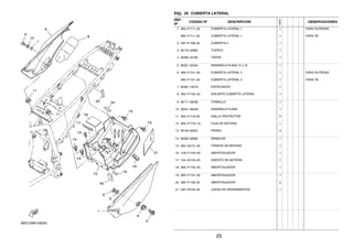 FIG. 20 CUBIERTA LATERAL
REF.
Nº
CODIGO Nº DESCRIPCION
1ED9
OBSERVACIONES
1 4B4–F1711–A0 CUBIERTA LATERAL 1 1 PARA OUTROAS
4B4–F1711–20 CUBIERTA LATERAL 1 1 PARA YB
2 53P–F1708–00 CUBIERTA 2 1
3 90179–22800 TUERCA 1
4 90480–24186 TAPON 1
5 90201–225A4 ARANDELA PLANA (T=1.0) 1
6 4B4–F1721–A0 CUBIERTA LATERAL 2 1 PARA OUTROAS
4B4–F1721–20 CUBIERTA LATERAL 2 1 PARA YB
7 90387–1001B ESPACIADOR 1
8 4B4–F174A–20 AISLANTE CUBIERTA LATERAL 1
9 90111–06038 TORNILLO 1
10 90201–064H0 ARANDELA PLANA 1
11 4B4–F1719–00 ANILLO PROTECTOR 2
12 4B4–F177G–10 CAJA DE BATERIA 1
13 90109–06202 PERNO 4
14 90269–08066 REMACHE 1
15 4B4–H2131–00 TIRANTE DE BATERIA 1
16 1C6–F174X–00 AMORTIGUADOR 1
17 1S4–H2123–00 ASIENTO DE BATERIA 1
18 4B4–F174X–00 AMORTIGUADOR 1
19 4B4–F174Y–00 AMORTIGUADOR 1
20 4B4–F1746–00 AMORTIGUADOR 2
21 53P–F8100–00 JUEGO DE HERRAMIENTAS 1
25
 
