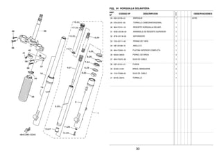 FIG. 24 HORQUILLA DELANTERA
REF.
Nº
CODIGO Nº DESCRIPCION
1ED9
OBSERVACIONES
28 509–23158–L0 .EMPAQUE 1 (KYB)
29 278–23181–50 .TORNILLO CABEZAHEXAGONAL 1
30 4B4–F3141–10 .RESORTE HORQUILLA DELANT. 1
31 4DW–23149–40 .ARANDELA DE RESORTE SUPERIOR 1
32 3FW–23118–00 .SEPARADOR 1
33 1D0–23111–00 .PERNO DE TAPA 1
34 43F–23188–10 .ANILLO O 1
35 4B4–F3340–10 PLATINA INFERIOR COMPLETA 1
36 95022–08035 PERNO, DE BRIDA 4
37 4B4–F331E–00 GUIA DE CABLE 1
38 53P–23191–01 FUNDA 2
39 90450–41001 BRIDA, MANGUERA 2
40 1C6–F3389–00 GUIA DE CABLE 1
41 90105–05016 TORNILLO 1
30
 