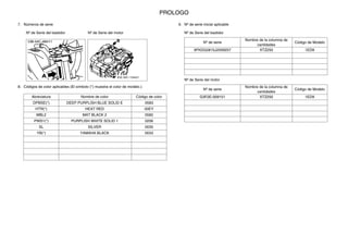 7. Números de serie
Nº de Serie del bastidor Nº de Serie del motor
8. Códigos de color aplicables (El símbolo (*) muestra el color de modelo.)
Abreviatura Nombre de color Código de color
DPBSE(*) DEEP PURPLISH BLUE SOLID E 0583
HTR(*) HEAT RED 00EY
MBL2 MAT BLACK 2 0582
PWS1(*) PURPLISH WHITE SOLID 1 0206
SL SILVER 0035
YB(*) YAMAHA BLACK 0033
9. Nº de serie inicial aplicable
Nº de Serie del bastidor
Nº de serie
Nombre de la columna de
cantidades
Código de Modelo
9FKDG2815J2009257 XTZ250 1ED9
Nº de Serie del motor
Nº de serie
Nombre de la columna de
cantidades
Código de Modelo
G3F2E-009151 XTZ250 1ED9
PROLOGO
 