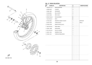 FIG. 27 RUEDA DELANTERA
REF.
Nº
CODIGO Nº DESCRIPCION
1ED9
OBSERVACIONES
1 4AN–F5111–10 MASA DELANTERA 1
2 93306–252Y5 COJINETE 2
3 90560–15290 SEPARADOR 1
4 93106–20813 SELLO ACEITE 2
5 94416–21800 ARO (1.60-21) 1
6 5RM–F5196–00 RAYOS INTERNO 1 36
7 5HH–F5195–01 NIPLE 36
8 94108–21805 NEUMATICO (80/90-21 48S DP) 1 METZELER
9 94227–21W51 TUBE (80/100-21) 1 PIRELLI
10 94325–21W16 BANDA DE ARO (2.50-21) 1
11 4B4–F514A–00 AROS, MASA 1 1
12 90387–15W36 ESPACIADOR 2
13 2CC–F5181–00 EJE DE LA RUEDA 1
14 90201–15018 ARANDELA PLANA 1
15 90185–14014 TUERCA AUTOBLOCANTE 1
35
 