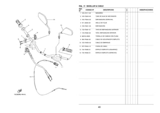 FIG. 31 MANILLAR & CABLE
REF.
Nº
CODIGO Nº DESCRIPCION
1ED9
OBSERVACIONES
1 1ED–F6111–00 MANUBRIO 1
2 1ED–F6243–00 TUBO DE GUIA DE OBTURADOR 1
3 1ED–F6242–00 EMPUNADURA (DERECHA) 1
4 3Y1–26249–00 ANILLO DE FLEJE 1
5 1ED–F6241–00 EMPUNADURA 1
6 1C6–F6281–01 TAPA DE EMPUNADURA SUPERIOR 1
7 1C6–F6282–00 TAPA, EMPUNADURA INFERIOR 1
8 9851M–05020 TORNILLO DE CABEZA CON PLANA 2
9 4B4–F6302–00 CABLE DE ACELERADOR COMPLETO 1
10 1ED–F6335–00 CABLE DE EMBRAGUE 1
11 4FP–F6342–10 FUNDA DE CABLE 1
12 1S4–F6280–01 ESPEJO COMPLETO (IZQUIERDO) 1
13 1S4–F6290–01 ESPEJO COMPLETO (DERECHO) 1
40
 