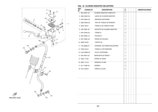 FIG. 32 CILINDRO MAESTRO DELANTERO
REF.
Nº
CODIGO Nº DESCRIPCION
1ED9
OBSERVACIONES
1 4B4–F583T–20 CILINDRO MAESTRO COMPLETO 1
2 5RM–F5807–00 .JUEGO DE CILINDRO MAESTRO 1
3 5HH–F5854–00 .EMPAQUE,DIAFRAGMA 1
4 3GM–F5852–00 .TAPA DE TANQUE DE RESERVA 1
5 98707–04012 .TORNILLO DE CABEZA PLANA 2
6 18D–F5867–00 .SOPORTE DE CILINDRO MAESTRO 1
7 5HH–F6332–00 .TORNILLO 2
8 4B4–H3922–10 .PALANCA 2 1
9 2DP–F589F–00 .PERNO DE PALANCA 1
10 95602–06100 .TUERCA S/L 1
11 1HP–83980–01 .INTERRUP. DE PARADA DELANTERO 1
12 97602–04312 .TORNILLO CON RONDONA 1
13 5LW–F585B–00 .PLACA, DIAFRAGMA 1
14 4B4–F5872–20 MANGUERA DE FRENO 1 1
15 90401–10159 PERNO DE UNION 2
16 90201–10118 ARANDELA PLANA 4
17 2C1–F3466–00 GRAMPA 2
18 91312–06016 TORNILLO ALLEN 2
41
 