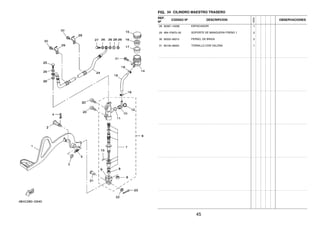 FIG. 34 CILINDRO MAESTRO TRASERO
REF.
Nº
CODIGO Nº DESCRIPCION
1ED9
OBSERVACIONES
28 90387–1005B ESPACIADOR 1
29 4B4–F5875–00 SOPORTE DE MANGUERA FRENO 1 2
30 95022–06012 PERNO, DE BRIDA 2
31 90159–06054 TORNILLO CON VALONA 1
45
 