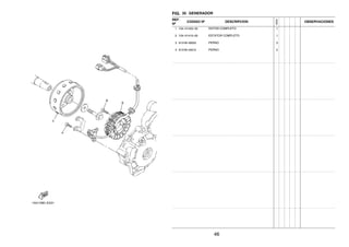 FIG. 35 GENERADOR
REF.
Nº
CODIGO Nº DESCRIPCION
1ED9
OBSERVACIONES
1 1S4–H1450–00 ROTOR COMPLETO 1
2 1S4–H1410–00 ESTATOR COMPLETO 1
3 9131M–06025 PERNO 3
4 9131M–05012 PERNO 2
46
 