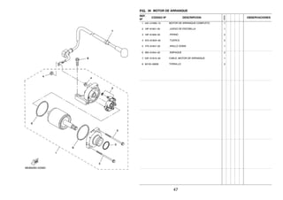 FIG. 36 MOTOR DE ARRANQUE
REF.
Nº
CODIGO Nº DESCRIPCION
1ED9
OBSERVACIONES
1 44C–H1890–10 MOTOR DE ARRANQUE COMPLETO 1
2 18P–81801–00 .JUEGO DE ESCOBILLA 1
3 18P–81826–00 .PERNO 2
4 4XV–8182A–00 .TUERCA 2
5 1FK–81847–00 .ANILLO GOMA 1
6 4B5–81844–00 .EMPAQUE 2
7 53P–H1815–00 CABLE, MOTOR DE ARRANQUE 1
8 90105–06836 TORNILLO 2
47
 