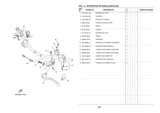 FIG. 41 INTERRUPTOR DE MANILLAR&PALANC
REF.
Nº
CODIGO Nº DESCRIPCION
1ED9
OBSERVACIONES
1 2TY–H2911–00 SOPORTE DE LEVA 1 1
2 1S4–H3912–00 PALANCA 1 1
3 4LR–H3945–00 PERNO DE PALANCA 1
4 95607–06100 TUERCA AUTOBLOCANTE 1
5 90123–08046 PERNO 1
6 90179–08148 TUERCA 1
7 2TY–H2915–01 SOPORTE DE LEVA 1
8 9702M–05020 PERNO 2
9 9290M–05100 ARANDELA 2
10 4B4–H3980–10 INTERRUP. DE PARADA DELANTERO 1
11 1ED–H3963–10 INTERRUPTOR DE MANIJA 3 1
12 9850M–05030 .TORNILLO DE CABEZA CON PLANA 1
13 9850M–05040 .TORNILLO DE CABEZA CON PLANA 1
14 1B2–H2599–00 CUBIERTA DE CONECTOR 1
15 4B4–H3975–10 INTERRUPTOR DE MANIJA 2 1
16 98507–05018 .TORNILLO DE CABEZA PLANA 2
52
 