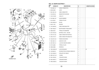 FIG. 42 EQUIPO ELECTRICO 1
REF.
Nº
CODIGO Nº DESCRIPCION
1ED9
OBSERVACIONES
1 1S4–83591–01 UNIDAD TERMOSTATO 1
2 90430–08204 JUNTA 1
3 4B4–H2541–00 CABLE CONDUCTOR 1
4 1S4–83755–01 SENSOR DE VELOCIDAD 1
5 1S4–81168–00 .ANILLO O 1
6 1S4–H6251–00 GUIA DE SENSOR 1
7 91312–06014 TORNILLO ALLEN 1
8 12B–H354W–00 ROTOR 1
9 93410–17037 SEGURO 2
10 1S4–H2509–00 CABLE SUBCONDUCTOR 1
11 4B4–H1960–01 RECTIFICADOR Y REGULADOR 1
12 95802–06012 TORNILLO DE REBORDE 2
13 44C–H2100–02 BATERIAL (XTZ7L - HELIAR) 1
14 53P–H2115–00 CABLE CONDUCTOR POSITIVO 1
15 4B4–H2116–01 CABLE CONDUCTOR NEGATIVO 1
16 1C6–H2131–00 TIRANTE DE BATERIA 1
17 4B4–H2021–01 JUEGO DE LLAVE 1
18 53P–H2501–01 .LLAVE DE IGNICION COMPLT 1
19 91312–08025 TORNILLO ALLEN 2
20 92902–08600 ARANDELA 2
21 1WD–H250A–00 LLAVE EN BLANCO 1 AP
22 13S–82530–01 INTERRUPTOR DE PARADA COMPLETO 1
23 1ED–H2590–20 CONJUNTO DE CABLES 1
24 2MD–H2151–00 .FUSIBLE 5
25 4B4–H1980–00 .CONJUNTO DIODO 1
26 4B4–H1980–10 .CONJUNTO DIODO 1
27 4WA–81980–00 .CONJUNTO DIODO 1
53
 