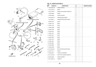 FIG. 43 EQUIPO ELECTRICO 2
REF.
Nº
CODIGO Nº DESCRIPCION
1ED9
OBSERVACIONES
1 2DD–H591A–00 UNIDAD CONTROL 1
2 5D1–F1646–00 BANDA 1
3 53P–H2310–00 BOBINA DE ENCENDIDO COMPLETA 1
4 97007–06080 PERNO 2
5 9570M–06500 TUERCA DE BRIDA 2
6 5HH–H2370–01 TAPON DE BUJIA COMPLT 1
7 5VL–H2540–11 INTERRUPTOR NEUTRAL COMPL 1
8 90430–10148 JUNTA 1
9 90465–13152 BRIDA 5
10 90464–15195 BRIDA 2
11 90464–12089 BRIDA 1
12 90464–12036 BRIDA 1
13 90464–20213 BRIDA 1
14 90464–13077 BRIDA 1
15 90464–20181 BRIDA 1
16 90464–25004 BRIDA 3
17 90464–13073 BRIDA 1
18 90464–16061 BRIDA 5
19 90464–08007 BRIDA 1
20 90464–08M07 BRIDA 1
21 90464–25098 BRIDA 1
22 4B4–H3350–00 RELE DE DESTELLADOR COMPL. 1
23 53P–H3371–11 BOCINA 1
24 95802–06010 TORNILLO DE REBORDE 1
25 23L–H5130–00 REFLECTOR TRASERO COMPLETO 1
26 95702–06500 TUERCA DE BRIDA 1
27 8GL–8252U–00 CUBIERTA 1
55
 