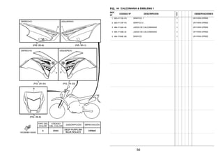 FIG. 44 CALCOMANIA & EMBLEMA 1
REF.
Nº
CODIGO Nº DESCRIPCION
1ED9
OBSERVACIONES
1 56D–F173E–F0 GRAFICO, 1 1 UR PARA DPBSE
2 56D–F173F–F0 GRAFICO 2 1 UR PARA DPBSE
3 4B4–F159A–40 JUEGO DE CALCOMANIAS 1 UR PARA DPBSE
4 4B4–F159B–40 JUEGO DE CALCOMANIAS 1 UR PARA DPBSE
5 4B4–F339E–B0 GRAFICO 1 UR PARA DPBSE
56
 