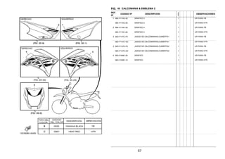 FIG. 45 CALCOMANIA & EMBLEMA 2
REF.
Nº
CODIGO Nº DESCRIPCION
1ED9
OBSERVACIONES
1 4B4–F174G–50 GRAFICO 3 1 UR PARA YB
4B4–F174G–60 GRAFICO 3 1 UR PARA HTR
2 4B4–F174H–50 GRAFICO 4 1 UR PARA YB
4B4–F174H–60 GRAFICO 4 1 UR PARA HTR
3 56D–F137C–F0 JUEGO DE CALCOMANIAS,CUBIERTA1 1 UR PARA YB
56D–F137C–G0 JUEGO DE CALCOMANIAS,CUBIERTA1 1 UR PARA HTR
4 56D–F137D–F0 JUEGO DE CALCOMANIAS,CUBIERTA2 1 UR PARA YB
56D–F137D–G0 JUEGO DE CALCOMANIAS,CUBIERTA2 1 UR PARA HTR
5 56D–F339E–00 GRAFICO 1 UR PARA YB
56D–F339E–10 GRAFICO 1 UR PARA HTR
57
 