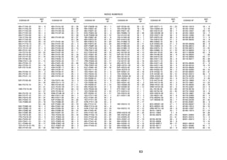 CODIGO Nº
REF.
Nº
4B4–F174A–20 20 – 8
4B4–F174G–50 45 – 1
4B4–F174G–60 45 – 1
4B4–F174H–50 45 – 2
4B4–F174H–60 45 – 2
1C6–F174X–00 20 – 16
4B4–F174X–00 20 – 18
4B4–F174Y–00 20 – 19
4B4–F177G–10 20 – 12
1ED–F2110–10 21 – 1
2CC–F2141–00 21 – 6
4B4–F2151–00 21 – 9
1S4–F2174–00 29 – 22
4B4–F217A–00 21 – 15
53P–F217F–00 21 – 16
53P–F2184–00 21 – 4
5RM–F2311–00 21 – 12
4B4–F3102–10 24 – 1
4B4–F3103–10 24 – 18
53P–F3110–00 24 – 3
24 – 20
4B4–F3126–10 24 – 2
4B4–F3136–10 24 – 19
4B4–F3141–10 24 – 13
24 – 30
53P–F3156–00 24 – 8
24 – 25
4B4–F3170–10 24 – 4
24 – 21
1WD–F3173–00 24 – 10
24 – 27
4B4–F317E–10 23 – 16
4B4–F317F–10 23 – 17
4B4–F331E–00 24 – 37
4B4–F3340–10 24 – 35
1C6–F3389–00 23 – 18
24 – 40
56D–F339E–00 45 – 5
56D–F339E–10 45 – 5
4B4–F339E–90 46 – 6
4B4–F339E–B0 44 – 5
1S4–F3416–00 23 – 3
1PN–F3418–00 23 – 6
4B4–F3430–02 23 – 7
3V9–F3441–10 23 – 14
2C1–F3466–00 32 – 17
1ED–F4110–01–P0 25 – 1
4B4–F414H–00 25 – 25
CODIGO Nº
REF.
Nº
4B4–F414J–00 25 – 26
4B4–F414K–00 25 – 36
4B4–F414N–00 25 – 37
4B4–F414P–00 25 – 15
25 – 28
4B4–F414R–00 25 – 27
25 – 38
2TY–F4181–00 10 – 13
4B4–F4181–00 25 – 4
4B4–F4182–00 25 – 8
4B4–F4183–00 25 – 12
4B4–F4186–00 25 – 7
4B4–F4187–00 25 – 11
4B4–F4191–00 25 – 16
4B4–F4192–00 25 – 20
4B4–F4235–10 46 – 5
4B4–F4235–20 19 – 17
4B4–F4491–00 25 – 46
4B4–F4602–00 25 – 3
4D8–F470F–11 26 – 5
4B4–F470F–31 26 – 2
4B4–F4730–41 26 – 1
4D8–F4730–51 26 – 4
4B4–F4737–00 26 – 3
26 – 6
1S4–F4741–00 19 – 3
4AN–F5111–10 27 – 1
4B4–F514A–00 27 – 11
2CC–F5181–00 27 – 13
2TY–F5195–00 29 – 12
5HH–F5195–01 27 – 7
5RM–F5196–00 27 – 6
4B4–F5311–00 29 – 1
4B4–F5317–00 29 – 2
53P–F5383–00 29 – 20
1S4–F5388–00 29 – 21
53P–F538C–00 29 – 19
4B4–F5391–00 29 – 8
4B4–F5392–00 29 – 9
4B4–F5396–00 29 – 10
4B4–F5397–00 29 – 11
1ED–F5440–00 29 – 16
2CC–F5802–00 28 – 4
2CC–F5803–00 28 – 5
2CC–F5805–00 28 – 6
5RM–F5807–00 32 – 2
2CC–F580T–00 28 – 3
4B4–F582T–01 28 – 1
CODIGO Nº
REF.
Nº
53P–F582W–00 30 – 1
4B4–F583T–20 32 – 1
4B4–F583T–20 32 – 4
5HH–F5854–00 32 – 3
5LW–F585B–00 32 – 13
18D–F5867–00 32 – 6
4B4–F5872–20 32 – 14
4B4–F5873–10 34 – 24
4B4–F5875–00 34 – 29
2DP–F589F–00 32 – 9
2CC–F5913–00 28 – 15
1PM–F5917–00 28 – 8
2CC–F5919–00 28 – 10
2CC–F5921–00 28 – 13
2CC–F5922–00 28 – 12
2CC–F5924–00 28 – 11
1PM–F5926–00 28 – 17
2CC–F592A–00 28 – 14
1PM–F5937–00 28 – 9
2CC–F5961–00 28 – 16
1ED–F6111–00 31 – 1
1ED–F6241–00 31 – 5
1ED–F6242–00 31 – 3
1ED–F6243–00 31 – 2
1S4–F6280–01 31 – 12
1C6–F6281–01 31 – 6
1C6–F6282–00 31 – 7
1S4–F6290–01 31 – 13
4B4–F6302–00 31 – 9
5HH–F6332–00 32 – 7
1ED–F6335–00 31 – 10
4FP–F6342–10 31 – 11
1ED–F7211–00 34 – 1
2CC–F7261–00 34 – 2
1ED–F7311–00 33 – 6
4VW–F7411–00 33 – 2
4B4–F7412–01 33 – 1
5RM–F7413–00 49 – 9
4VW–F7421–00 33 – 16
4B4–F7422–00 33 – 15
5HH–F7431–00 33 – 20
5RM–F7432–10 33 – 26
5HH–F7433–00 33 – 21
5HH–F7441–00 33 – 28
4B4–F7442–00 33 – 34
5HH–F7444–00 33 – 29
5HH–F7445–01 33 – 22
33 – 30
CODIGO Nº
REF.
Nº
53P–F8100–00 20 – 21
1ED–F8199–S3 18 – 20
4B4–F8371–00 39 – 7
4B4–F838N–10 25 – 49
1S4–H1410–00 35 – 2
1S4–H1450–00 35 – 1
53P–H1815–00 36 – 7
44C–H1890–10 36 – 1
4B4–H1960–01 42 – 11
4B4–H1980–00 42 – 25
4B4–H1980–10 42 – 26
4B4–H2021–01 42 – 17
44C–H2100–02 42 – 13
53P–H2115–00 42 – 14
4B4–H2116–01 42 – 15
1S4–H2123–00 20 – 17
1C6–H2131–00 42 – 16
4B4–H2131–00 20 – 15
2MD–H2151–00 42 – 24
53P–H2310–00 43 – 3
5HH–H2370–01 43 – 6
53P–H2501–01 42 – 18
1S4–H2509–00 42 – 10
1WD–H250A–00 42 – 21
1S4–H252U–00 42 – 37
5VL–H2540–11 43 – 7
4B4–H2541–00 42 – 3
1ED–H2590–20 42 – 23
1B2–H2599–00 41 – 14
2TY–H2911–00 41 – 1
2TY–H2915–01 41 – 7
1S4–H3310–20 37 – 1
2C1–H3311–00 37 – 3
37 – 7
37 – 13
37 – 17
18D–H3312–10 37 – 2
37 – 6
1S4–H3312–10 37 – 12
37 – 16
5RM–H3316–00 37 – 20
18D–H3318–00 37 – 9
1S4–H3320–20 37 – 5
5HH–H3321–01 37 – 19
4B4–H3330–10 37 – 11
4B4–H3340–10 37 – 15
4B4–H3350–00 43 – 22
5HH–H3359–02 37 – 21
CODIGO Nº
REF.
Nº
53P–H3371–11 43 – 23
1ED–H3500–00 38 – 1
4B4–H3519–20 38 – 7
12B–H354W–00 42 – 8
2DD–H3571–00 38 – 2
53P–H3572–20 38 – 3
1S4–H3912–00 41 – 2
4B4–H3922–10 32 – 8
4LR–H3945–00 41 – 3
1ED–H3963–10 41 – 11
4B4–H3975–10 41 – 15
4B4–H3980–10 41 – 10
4B4–H4118–20 39 – 16
4B4–H4196–00 39 – 8
4B4–H4310–00 39 – 1
4B4–H4311–00 39 – 6
4B4–H4311–10 39 – 6
4B4–H4311–20 39 – 6
4B4–H4311–A0 39 – 6
4AN–H4314–00 39 – 3
4B4–H4320–00 39 – 2
4LR–H4332–10 39 – 14
4LR–H433E–00 39 – 12
4VW–H4344–00 39 – 13
5RM–H4527–00 40 – 6
21D–H4710–00 40 – 1
5HH–H4714–00 40 – 3
5RM–H4721–00 40 – 2
5RM–H4723–00 40 – 5
23L–H5130–00 43 – 25
4B4–H5752–00 25 – 45
2DD–H591A–00 43 – 1
1S4–H6251–00 42 – 6
5TG–W0042–50 34 – 7
1UY–W0048–50 28 – 7
30 – 11
BC5–WE001–00 47 – 1
BC5–WE631–00 49 – 1
5RM–WF741–00 49 – 8
90101–10818 33 – 7
90101–10852 5 – 8
90105–05016 23 – 19
24 – 41
90105–06109 28 – 2
90105–06836 36 – 8
90105–06W17 39 – 17
90105–08117 1 – 11
90105–10011 22 – 6
CODIGO Nº
REF.
Nº
90105–10219 18 – 6
90105–10430 3 – 16
90105–10831 28 – 19
90105–10834 18 – 7
90105–12085 21 – 20
90109–06190 17 – 6
90109–06202 19 – 8
20 – 13
90109–068A6 38 – 8
90109–08015 30 – 2
90109–08072 14 – 25
90110–08053 13 – 9
90111–06038 20 – 9
90116–08023 1 – 29
90116–08826 29 – 17
90119–06217 25 – 29
25 – 39
90123–08046 41 – 5
90149–06154 18 – 15
90153–06029 1 – 4
90159–05083 39 – 10
90159–06054 34 – 31
90164–05014 38 – 5
90170–06128 4 – 14
90170–12370 3 – 29
90170–16800 14 – 5
90170–16801 14 – 23
90176–06055 25 – 19
90176–22801 23 – 9
90179–08148 41 – 6
90179–10658 18 – 9
90179–18801 15 – 28
90179–22800 20 – 3
90179–25806 23 – 4
90183–04039 42 – 34
90183–05061 39 – 9
90183–060A7 19 – 12
90185–10012 33 – 10
90185–12007 21 – 7
90185–14014 27 – 15
29 – 28
90201–04804 42 – 33
90201–05016 10 – 5
90201–05813 10 – 4
10 – 10
90201–06018 1 – 14
90201–06380 40 – 7
90201–064H0 20 – 10
INDICE NUMERICO
63
 