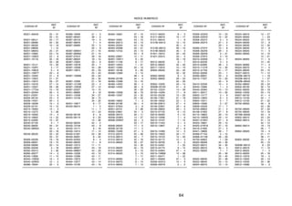 CODIGO Nº
REF.
Nº
90201–064H0 25 – 31
25 – 41
90201–064J1 25 – 17
90201–08066 34 – 22
90201–08326 10 – 18
90201–08609 1 – 12
90201–086A3 25 – 21
90201–10065 23 – 12
90201–100E9 22 – 8
90201–10118 32 – 16
34 – 26
90201–101J1 10 – 20
90201–102R1 3 – 17
90201–108C6 5 – 9
90201–10W77 33 – 8
90201–12045 21 – 8
90201–12823 21 – 21
90201–14815 29 – 27
90201–15018 27 – 14
90201–15027 29 – 26
90201–177G4 15 – 19
90201–225A4 20 – 5
90201–25291 13 – 6
90202–26142 23 – 5
90206–14001 34 – 3
90209–18208 15 – 3
90209–22191 15 – 12
90214–16063 14 – 3
90215–12272 3 – 28
90215–16293 14 – 4
90215–16800 14 – 22
90215–23265 15 – 27
90240–07105 3 – 7
90240–08005 34 – 21
90240–08W04 33 – 4
33 – 18
90249–06220 33 – 23
33 – 31
90269–05039 19 – 16
90269–08001 19 – 15
90269–08066 20 – 14
90280–05048 3 – 18
90282–05013 3 – 30
90282–05077 14 – 2
90340–12806 11 – 13
90340–14W02 12 – 4
90340–32W03 12 – 2
90386–18004 22 – 2
CODIGO Nº
REF.
Nº
90386–18099 21 – 3
90387–060A7 39 – 5
90387–061V4 19 – 5
90387–06876 7 – 4
90387–06890 25 – 5
25 – 9
90387–06W41 21 – 10
90387–06W62 21 – 14
90387–07810 39 – 18
90387–08024 18 – 12
90387–10003 33 – 9
90387–1001B 20 – 7
90387–1005B 34 – 28
90387–10815 25 – 33
25 – 43
90387–10W66 25 – 24
25 – 35
90387–12056 21 – 19
90387–1210W 22 – 4
90387–15W36 27 – 12
90387–22027 15 – 15
90401–08802 6 – 19
90401–10038 34 – 27
90401–10159 32 – 15
34 – 25
90401–10817 6 – 17
90430–06014 1 – 5
11 – 7
12 – 23
90430–06156 6 – 8
90430–08119 6 – 20
14 – 26
90430–08204 42 – 2
90430–10148 43 – 8
90430–10171 6 – 18
90430–12213 11 – 14
90450–41001 24 – 39
90450–46001 8 – 22
90450–55003 8 – 4
90462–08225 11 – 8
90462–10215 11 – 11
90464–08007 43 – 19
90464–08M07 43 – 20
90464–12036 43 – 12
90464–12089 43 – 11
90464–13073 43 – 17
90464–13077 43 – 14
90464–15195 43 – 10
CODIGO Nº
REF.
Nº
90464–16061 37 – 10
43 – 18
90464–16061 43 – 15
90464–20213 43 – 13
90464–25004 43 – 16
90464–25098 43 – 21
90465–13152 25 – 13
43 – 9
90465–20801 12 – 11
90467–10W11 8 – 25
90467–11106 8 – 17
90467–12053 1 – 21
90467–12085 34 – 19
90467–18196 8 – 20
90468–12069 3 – 14
48 – 9
90468–20196 34 – 4
90480–13398 19 – 10
90480–14003 39 – 4
90480–14555 38 – 6
39 – 20
90480–15058 39 – 19
90480–15397 25 – 32
25 – 42
90480–16802 7 – 3
90480–24186 20 – 4
90501–07834 3 – 8
90501–22721 3 – 26
90506–23801 34 – 5
90506–35473 33 – 11
90508–203B3 14 – 27
90508–20W07 33 – 3
33 – 17
90508–26020 17 – 5
90508–32139 17 – 2
90560–15290 27 – 3
91312–05010 25 – 48
91312–06014 42 – 7
91312–06016 32 – 18
91312–08020 33 – 27
33 – 35
91312–08025 42 – 19
91314–06020 6 – 15
91314–06025 5 – 15
7 – 11
91314–06065 2 – 3
91314–06070 6 – 14
91314–08045 1 – 13
CODIGO Nº
REF.
Nº
91317–06020 8 – 3
91317–08016 10 – 17
9131L–06016 1 – 8
9131M–05012 12 – 12
35 – 4
9131M–06010 49 – 10
9131M–06025 35 – 3
91401–16012 34 – 23
91401–25015 33 – 5
33 – 19
92012–06035 6 – 7
92012–08025 34 – 20
92017–10016 10 – 19
92902–06200 33 – 24
33 – 32
92902–08200 6 – 4
92902–08600 29 – 23
42 – 20
92902–10200 33 – 14
9290M–05100 41 – 9
93102–12224 14 – 29
93102–14209 17 – 8
93102–25226 15 – 25
93106–17801 21 – 18
93106–18002 22 – 3
93106–20813 27 – 4
93106–22801 29 – 6
93106–26803 29 – 5
93210–07135 6 – 13
93210–09350 4 – 12
93210–10096 7 – 6
93210–10197 7 – 12
93210–11453 5 – 4
93210–13657 2 – 4
47 – 6
93210–14369 12 – 5
93210–15620 34 – 11
93210–19123 12 – 25
93210–32172 12 – 3
93210–39700 8 – 2
93210–54001 1 – 25
93210–54175 6 – 12
93210–54804 47 – 4
93210–74M68 12 – 28
93211–05471 1 – 22
93211–058A2 47 – 3
93306–003YU 15 – 9
93306–005Y9 5 – 2
CODIGO Nº
REF.
Nº
93306–203XD 15 – 23
93306–205XD 15 – 24
93306–252Y4 5 – 3
93306–252Y5 27 – 2
29 – 4
93306–272Y4 15 – 8
93306–302X6 29 – 3
93306–302X8 3 – 21
93306–378Y2 3 – 10
93310–225N0 13 – 7
93310–63239 3 – 5
93310–63285 48 – 3
93315–112Y8 14 – 30
93315–31759 21 – 17
93332–00008 23 – 1
93399–99931 23 – 2
93410–17037 15 – 20
42 – 9
93410–22039 15 – 4
93440–10085 1 – 3
93440–25084 15 – 13
93511–32017 14 – 32
93602–13177 3 – 9
93603–12803 6 – 3
93604–10011 5 – 7
93605–10090 3 – 27
93608–43228 17 – 7
93700–06803 21 – 2
94108–21805 27 – 8
94112–18803 29 – 13
94210–18W50 29 – 14
94227–21W51 27 – 9
94325–18801 29 – 15
94325–21W16 27 – 10
94416–21800 27 – 5
94421–18800 29 – 7
94568–F1104 5 – 10
94568–H1106 29 – 29
94700–00822 1 – 28
95022–06008 42 – 30
95022–06012 34 – 30
95022–06016 30 – 4
95022–06020 7 – 7
25 – 30
25 – 40
95022–08035 24 – 36
95022–08040 23 – 10
95024–06016 12 – 15
CODIGO Nº
REF.
Nº
95024–06016 12 – 27
95024–06020 1 – 23
95024–06025 12 – 19
95024–06030 12 – 9
95024–06035 12 – 20
95024–06040 12 – 8
95024–06045 11 – 3
95024–06050 12 – 10
12 – 21
95024–06055 11 – 6
12 – 22
95024–06060 11 – 4
95024–06070 11 – 5
95024–08035 23 – 15
95027–06010 11 – 12
9502M–06010 1 – 19
9502M–06012 1 – 27
9502M–08040 10 – 11
95302–08600 29 – 24
95602–06100 32 – 10
95602–08200 29 – 18
95602–10200 23 – 13
95607–06100 41 – 4
95612–10100 22 – 7
95612–12100 21 – 22
95702–06500 40 – 8
43 – 26
95702–08500 37 – 22
95704–08500 10 – 16
9570M–06500 43 – 5
95802–06010 43 – 24
95802–06012 21 – 13
42 – 12
95802–06014 19 – 13
26 – 7
95802–06020 19 – 4
21 – 11
39 – 11
95802–06030 25 – 6
25 – 10
9580M–06010 8 – 23
95812–06016 11 – 10
95812–06025 7 – 5
95812–06055 25 – 18
95812–10016 18 – 5
95812–10025 33 – 13
95812–10030 33 – 36
95812–10080 18 – 3
INDICE NUMERICO
64
 